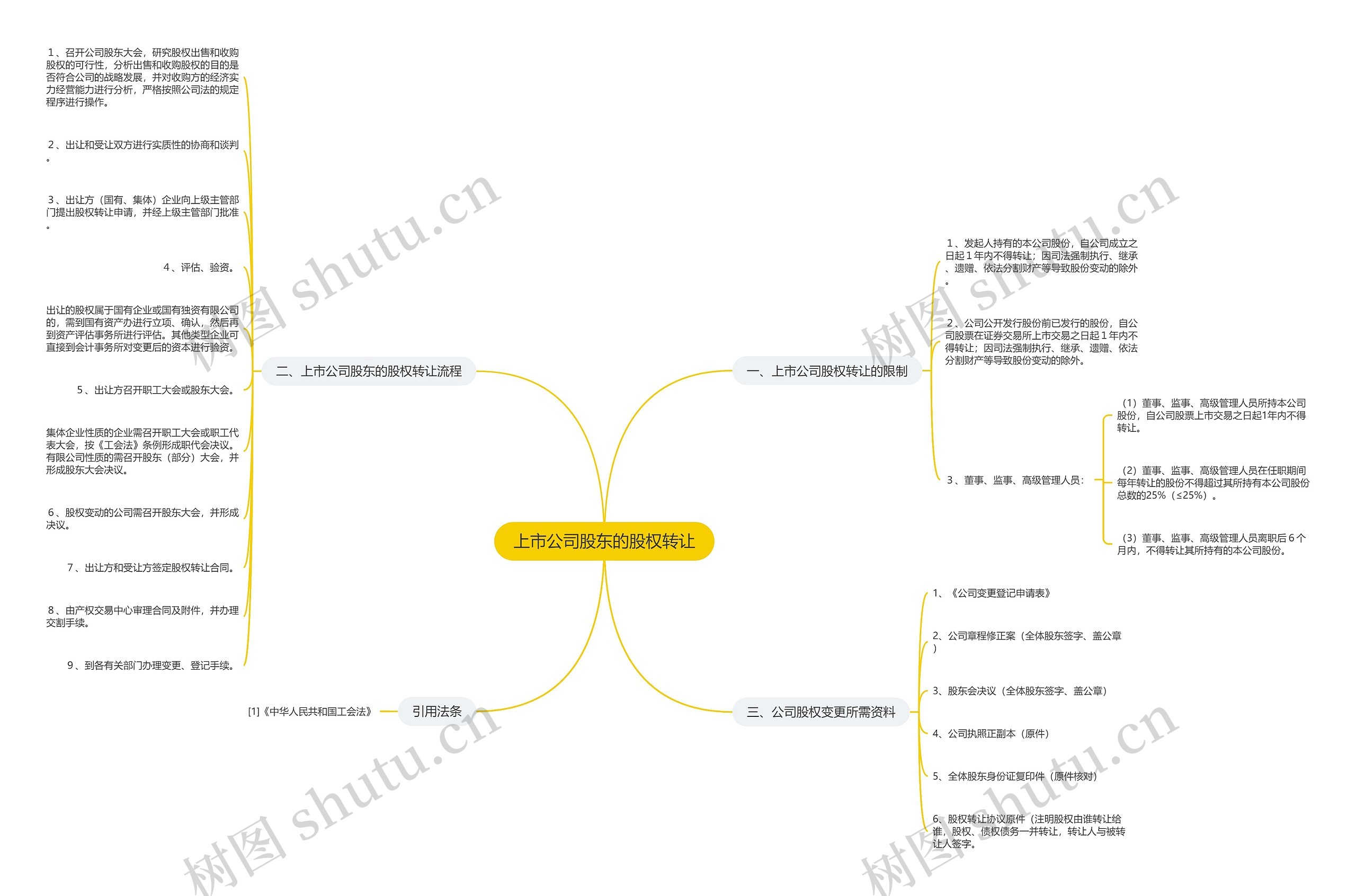 上市公司股东的股权转让 上市公司股东的股权转让
