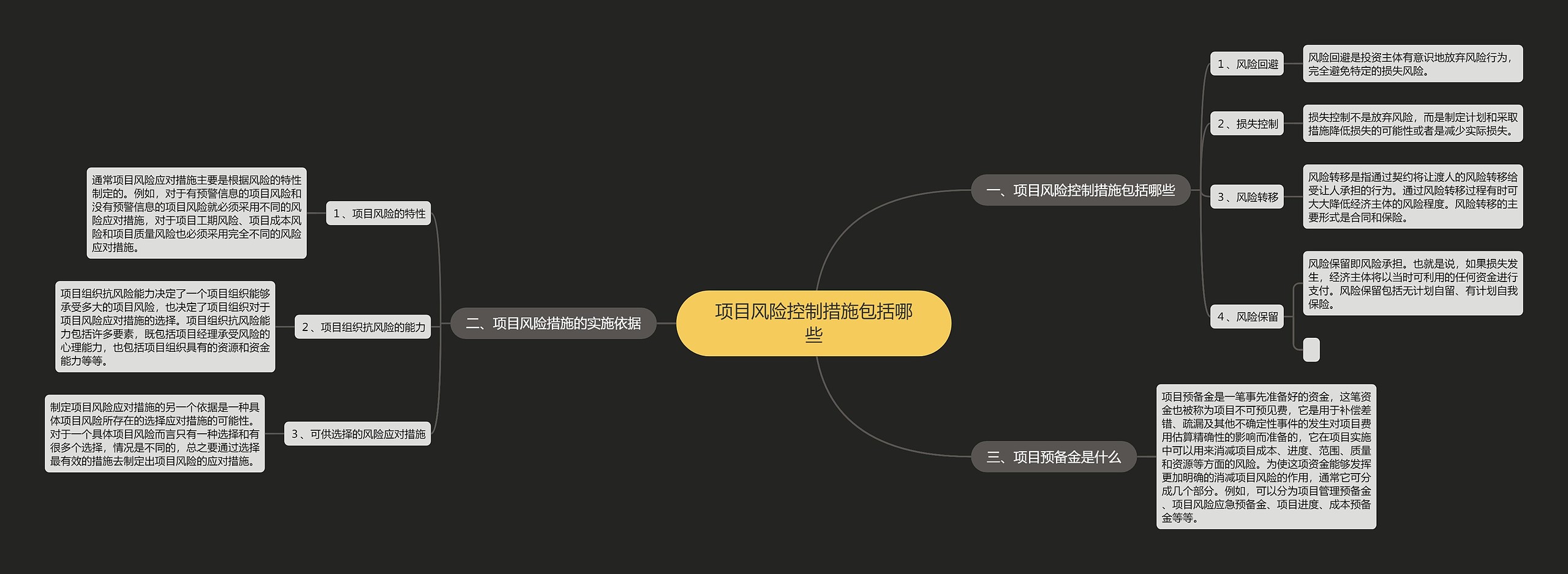 项目风险控制措施包括哪些