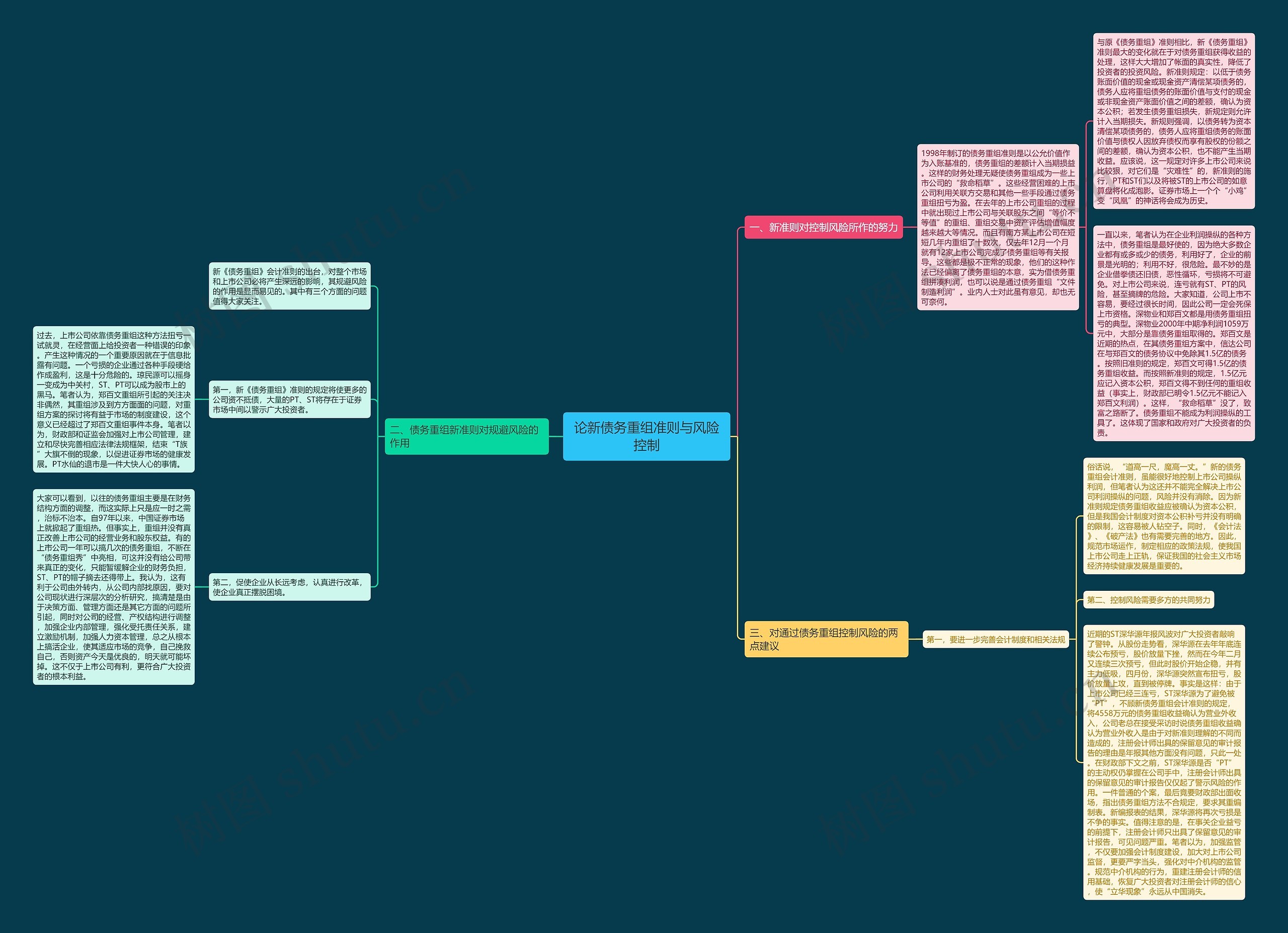 论新债务重组准则与风险控制 论新债务重组准则与风险控制