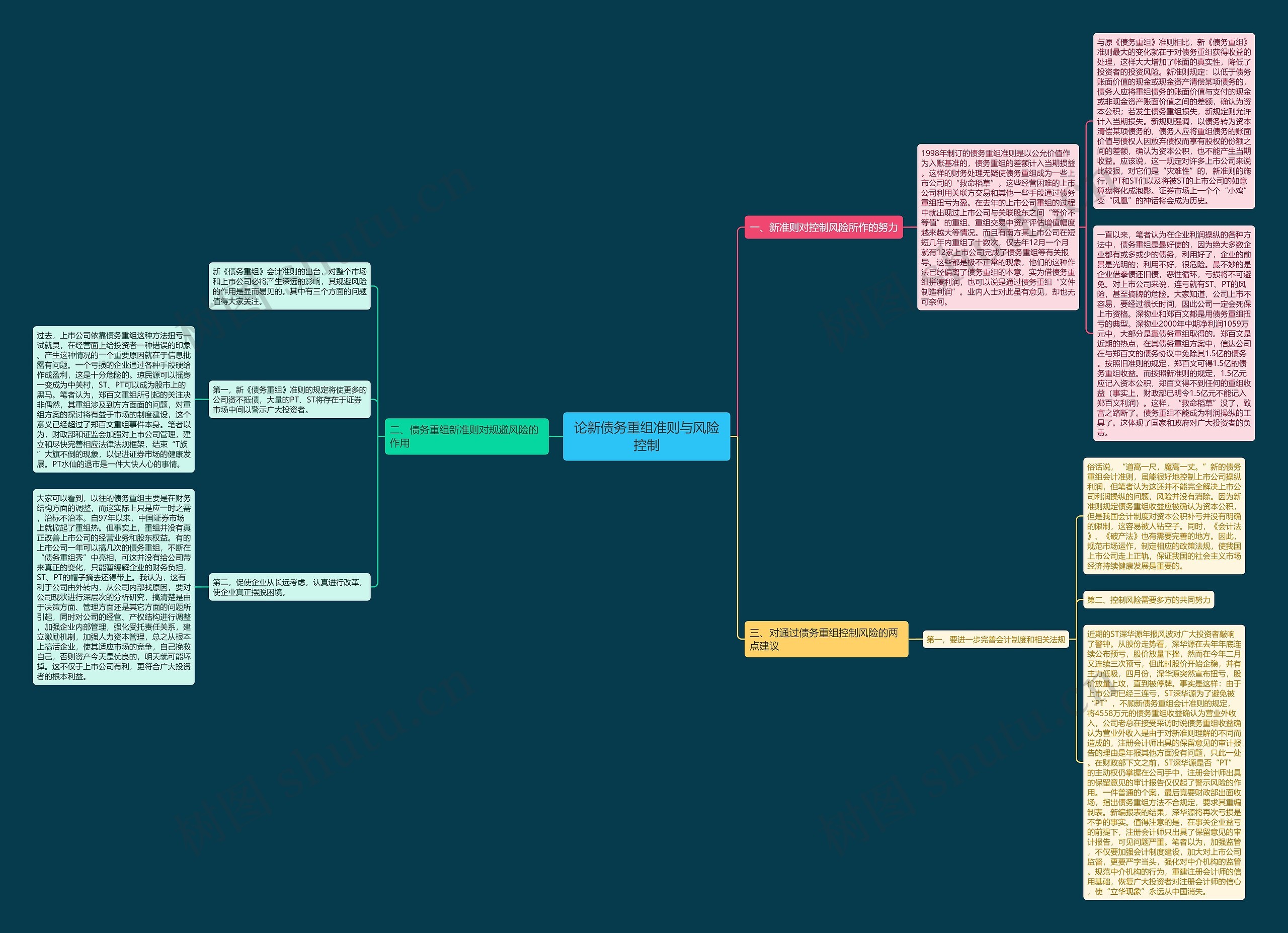 论新债务重组准则与风险控制思维导图