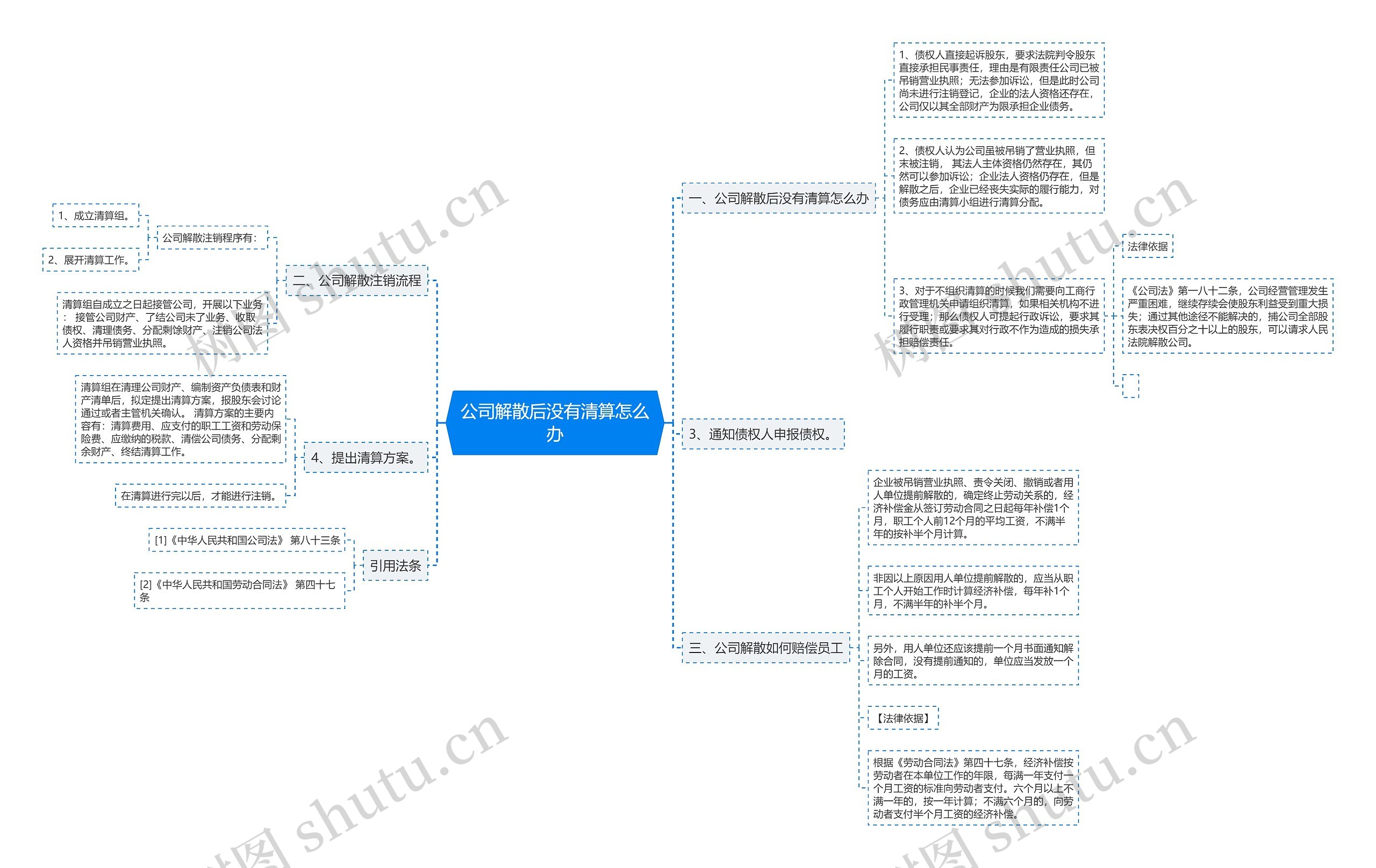 公司解散后没有清算怎么办