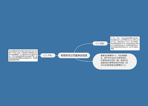 有限责任公司董事会组建