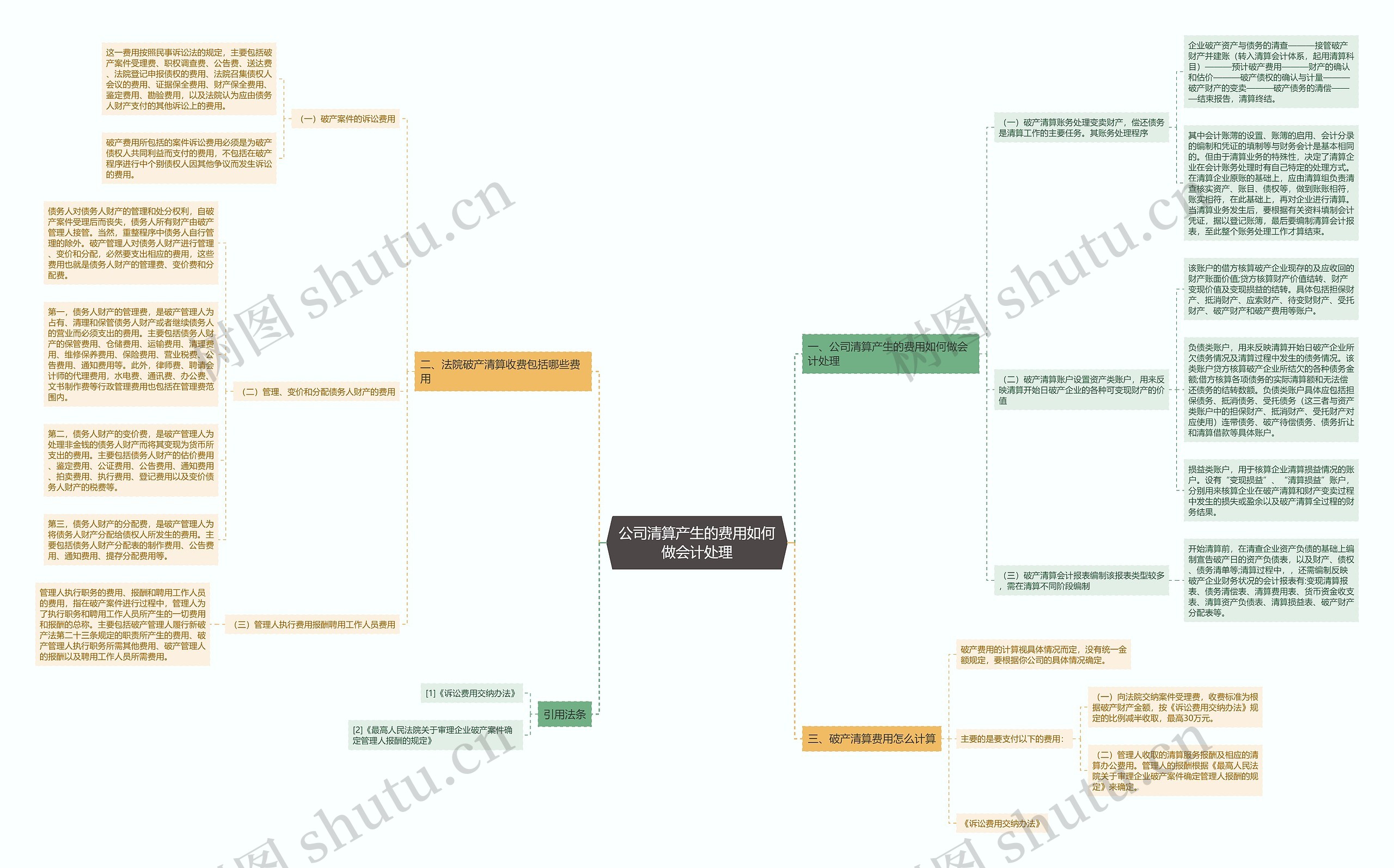 公司清算产生的费用如何做会计处理 公司清算产生的费用如何做会计处理