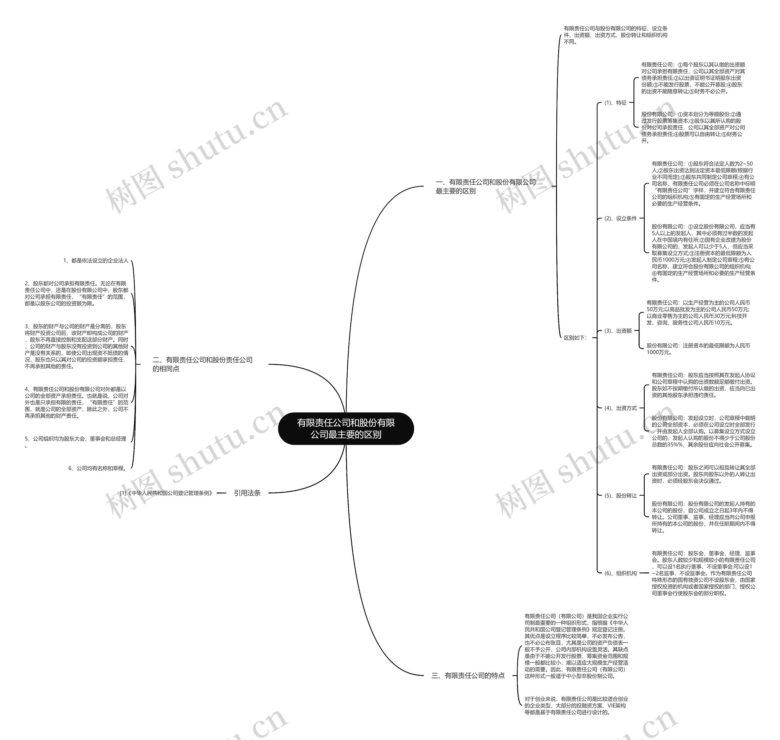 有限责任公司和股份有限公司最主要的区别思维导图