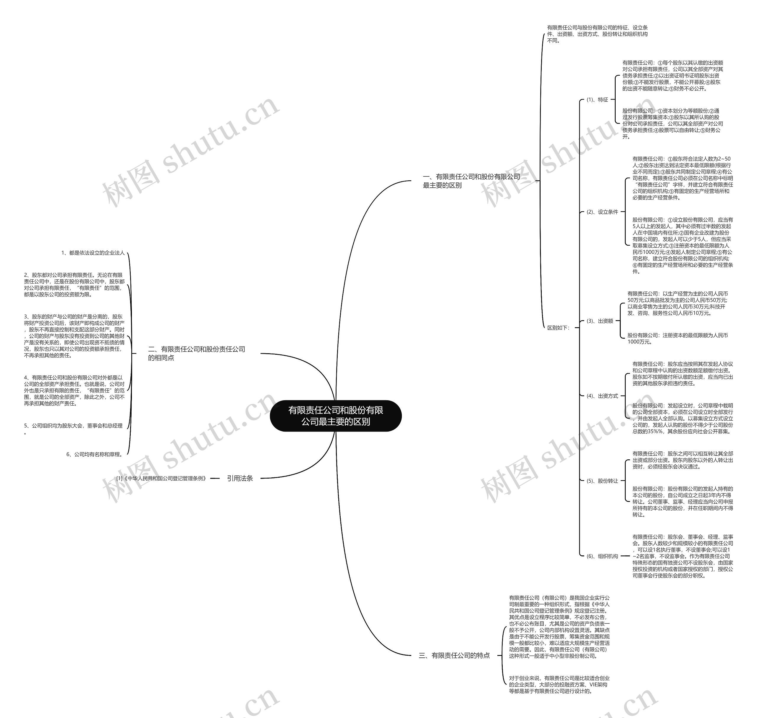 有限责任公司和股份有限公司最主要的区别 有限责任公司和股份有限公司最主要的区别
