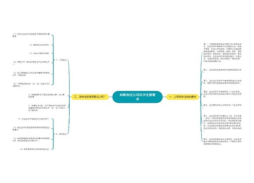 有限责任公司名字注册要求