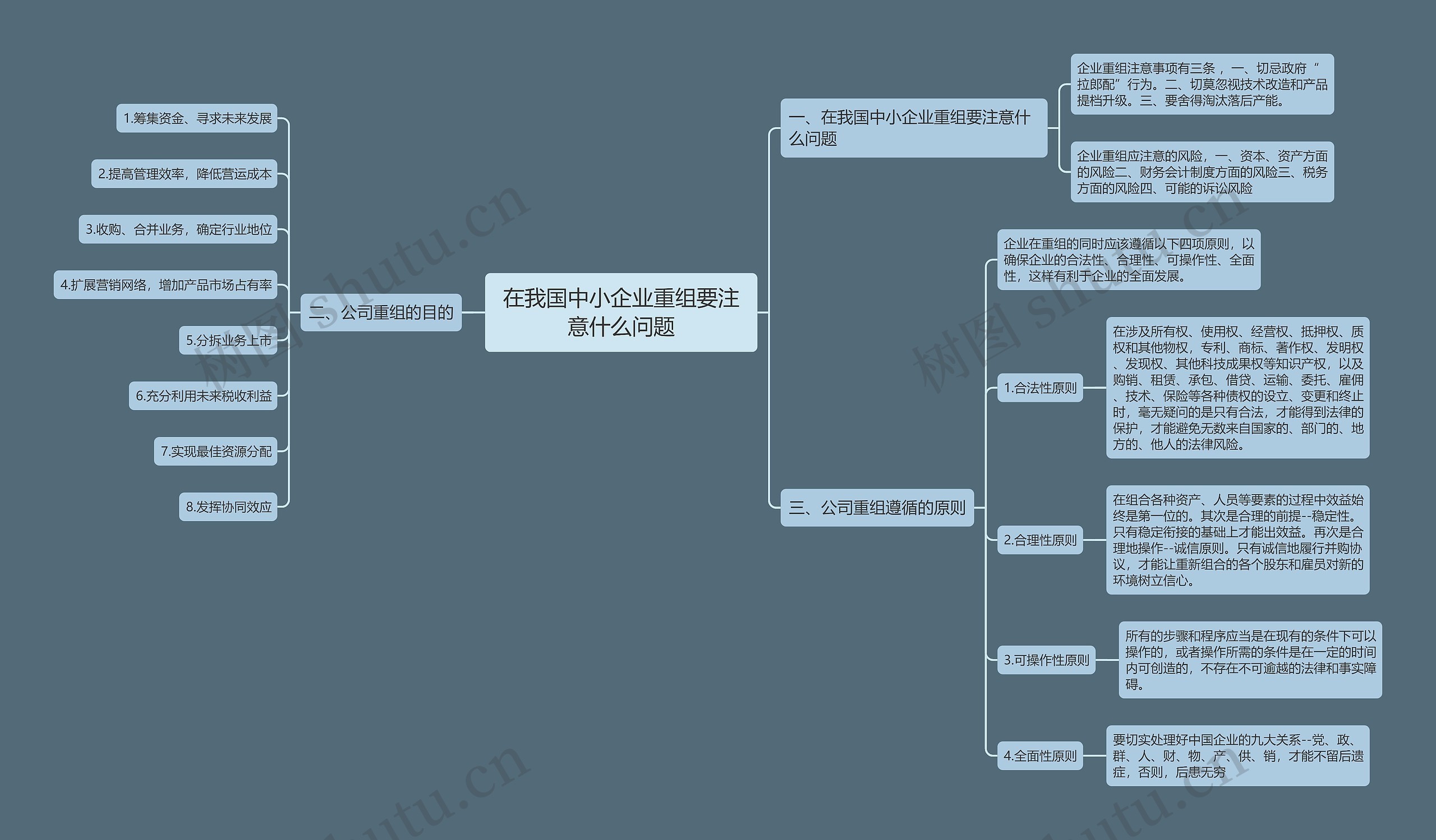在我国中小企业重组要注意什么问题