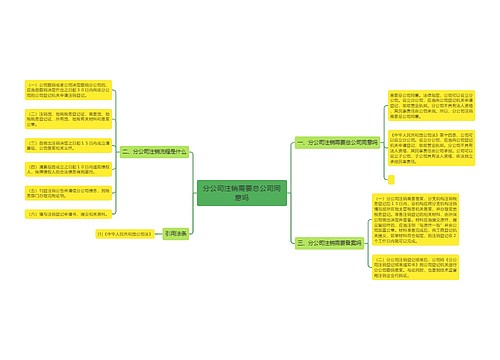 分公司注销需要总公司同意吗