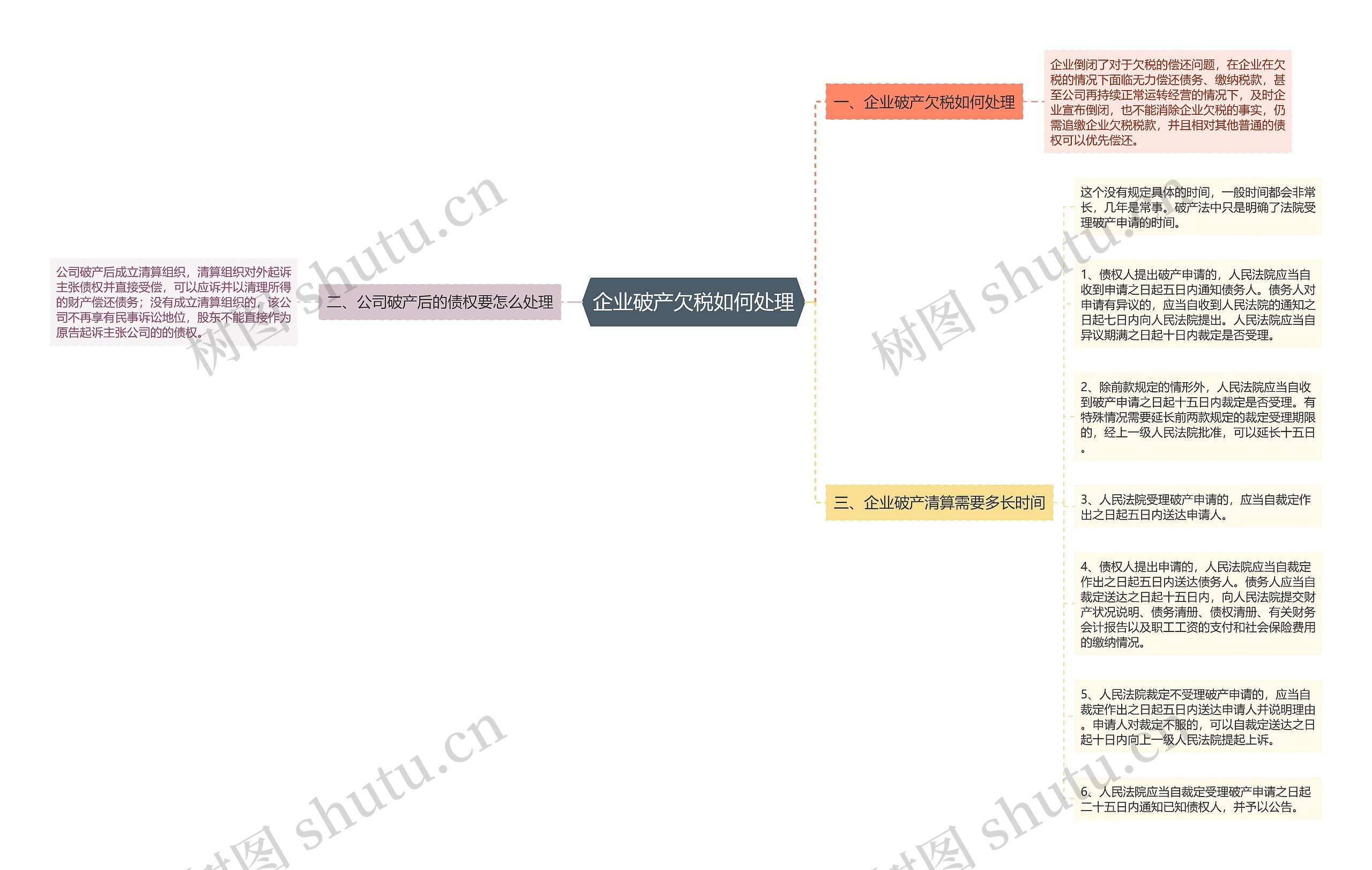 企业破产欠税如何处理思维导图