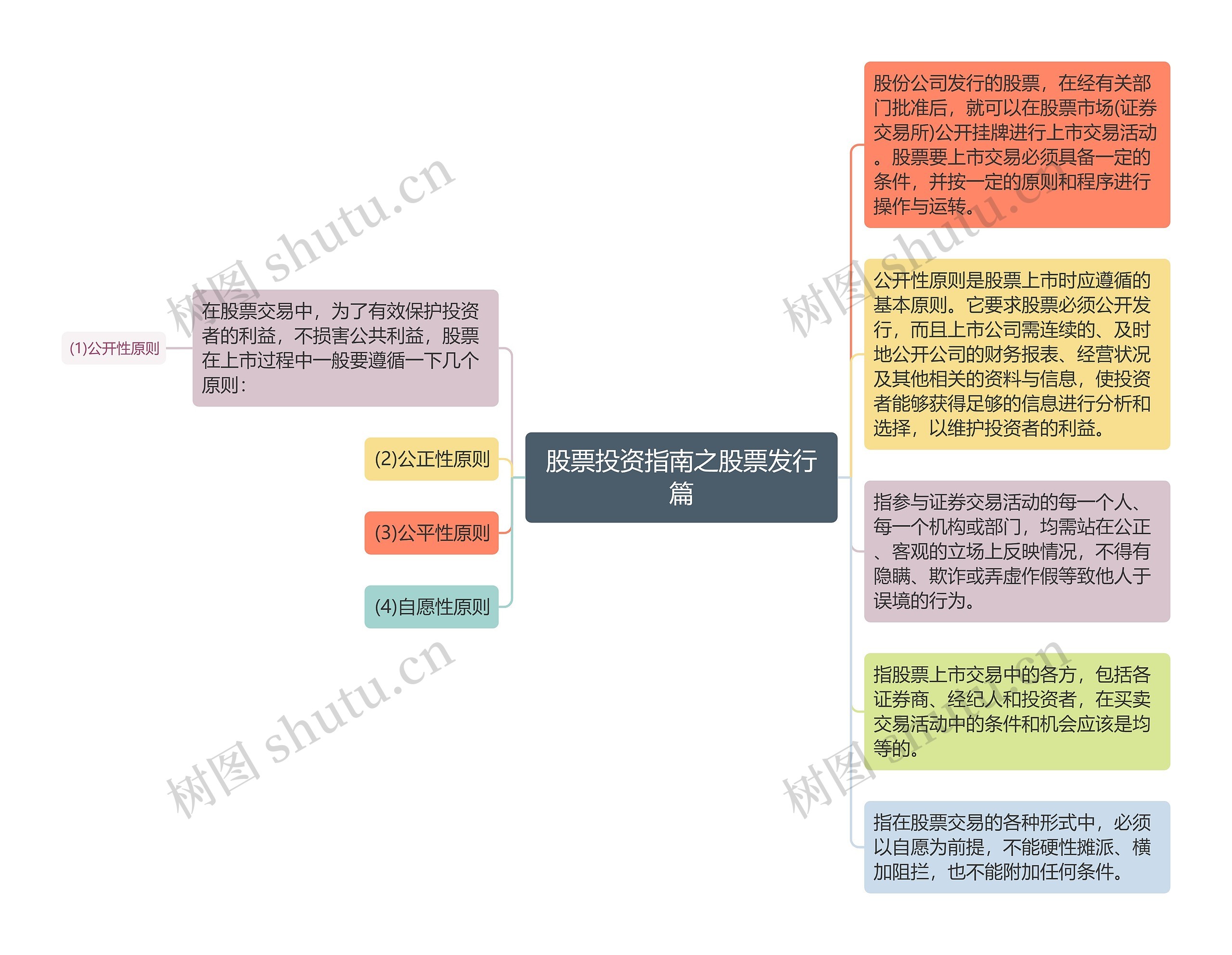 股票投资指南之股票发行篇