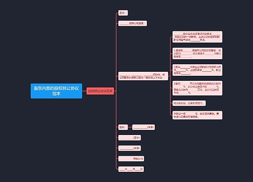 股东内部的股权转让协议范本