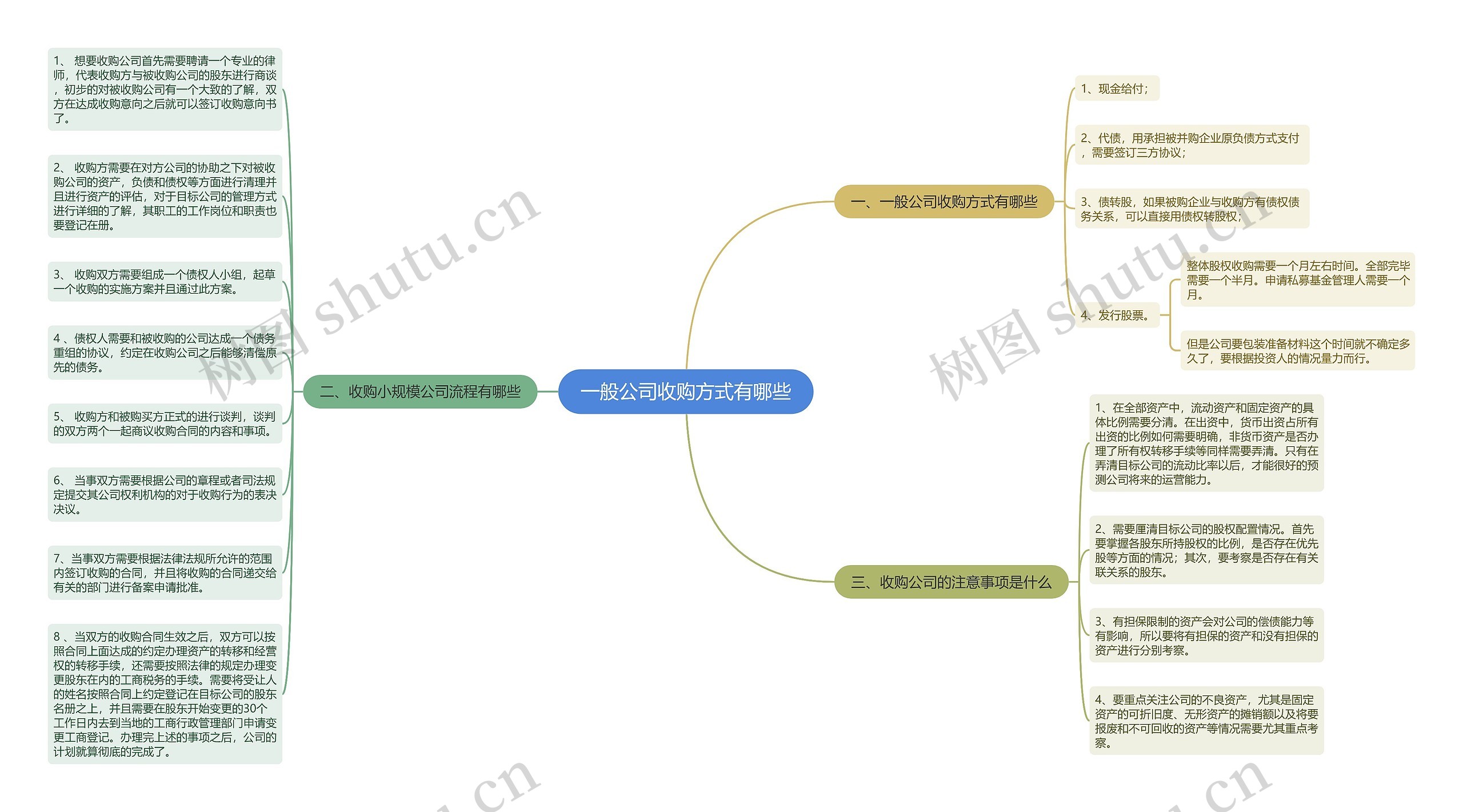 一般公司收购方式有哪些