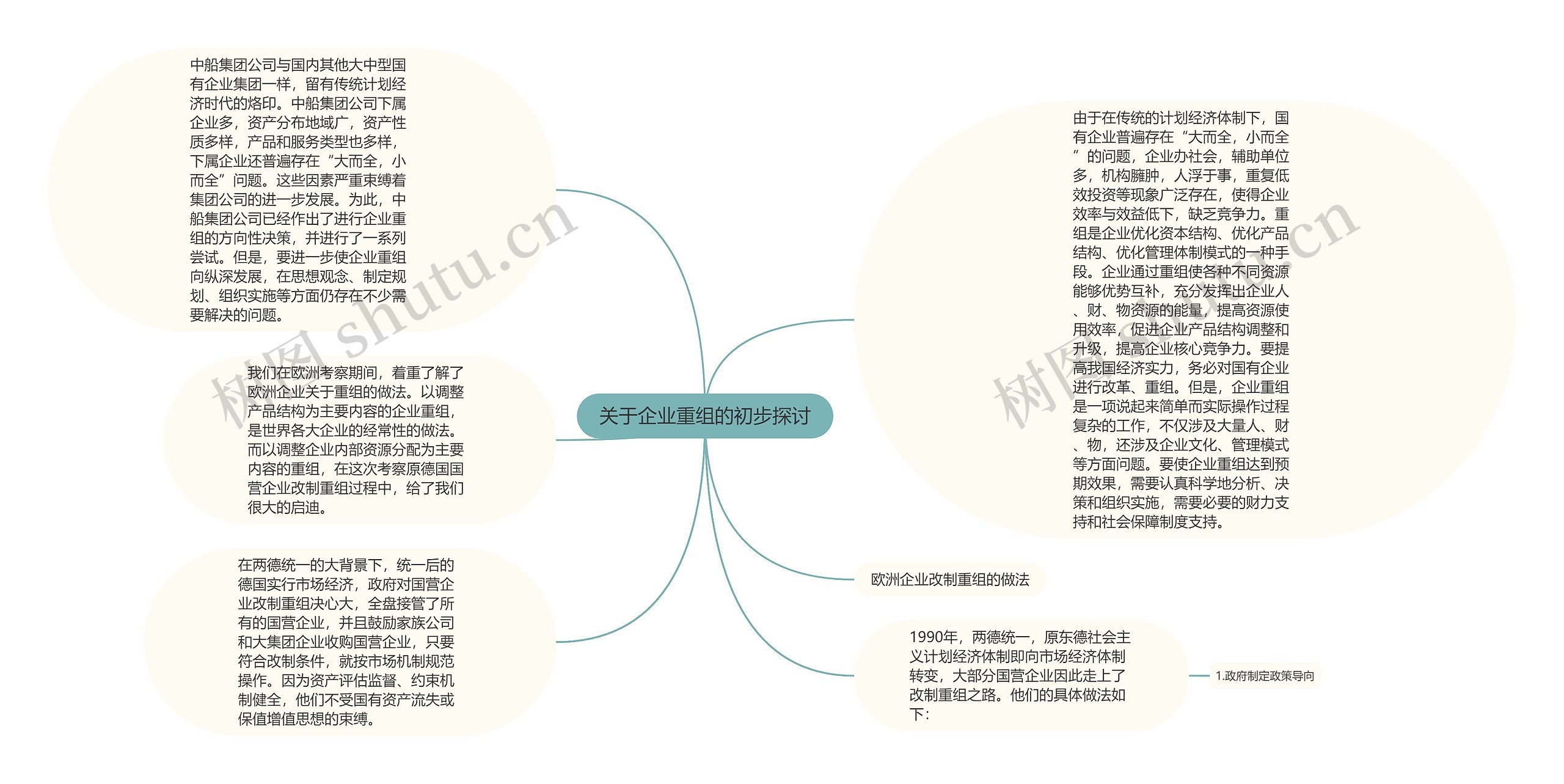 关于企业重组的初步探讨