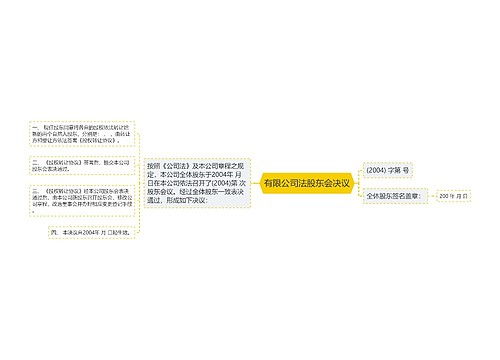 有限公司法股东会决议