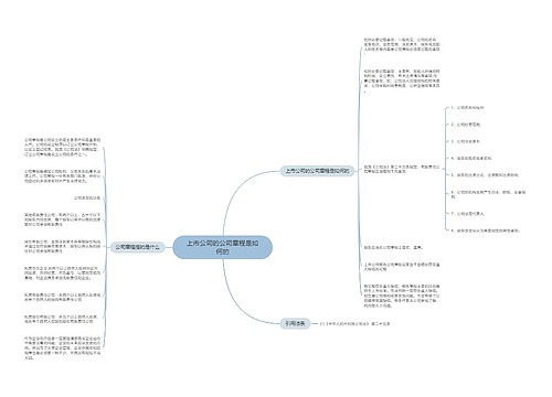上市公司的公司章程是如何的