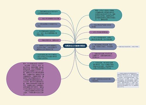 有限责任公司董事会职责