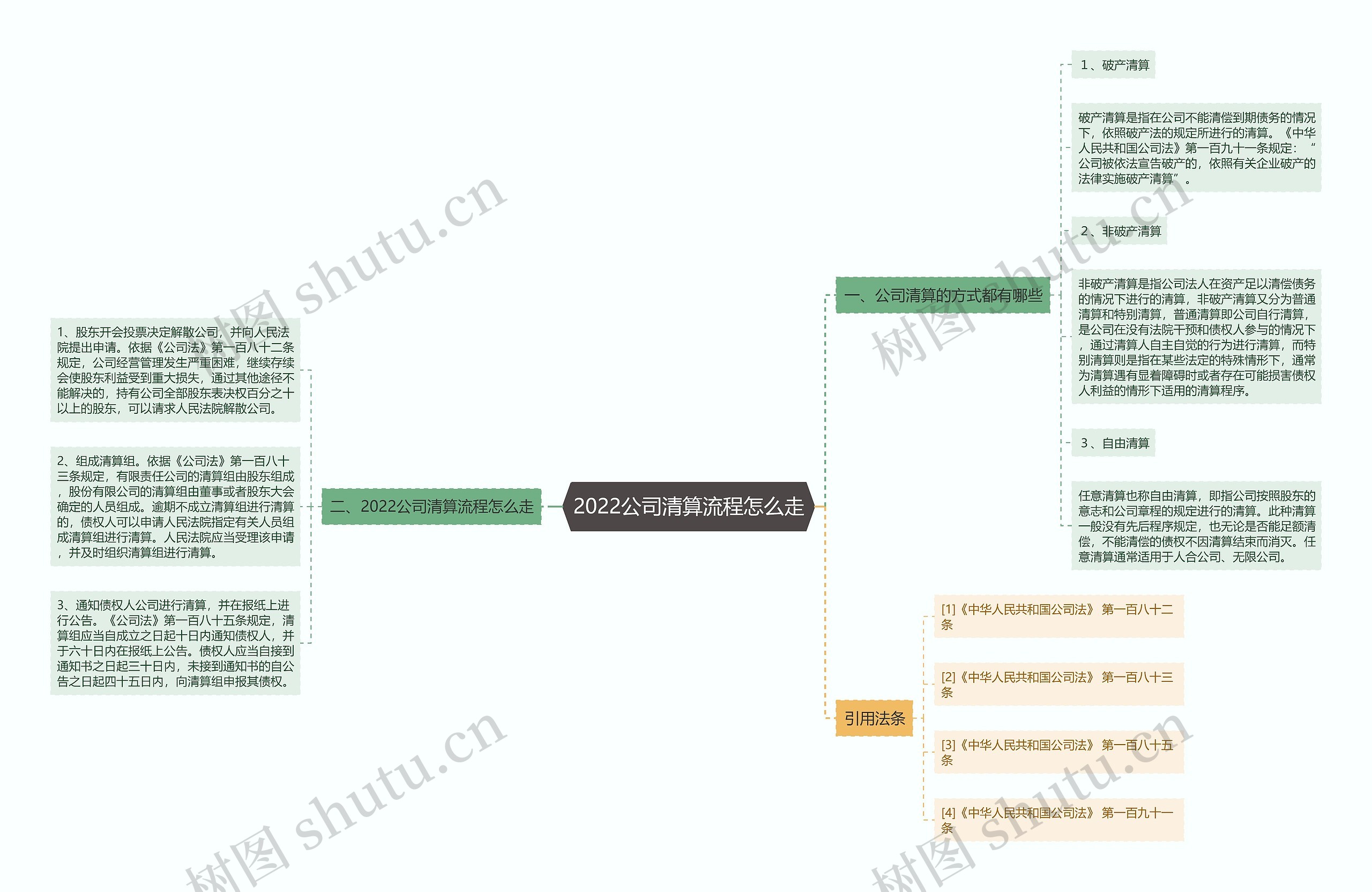 2022公司清算流程怎么走 2022公司清算流程怎么走
