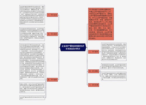 企业资产重组效绩财务评价系统设计探讨