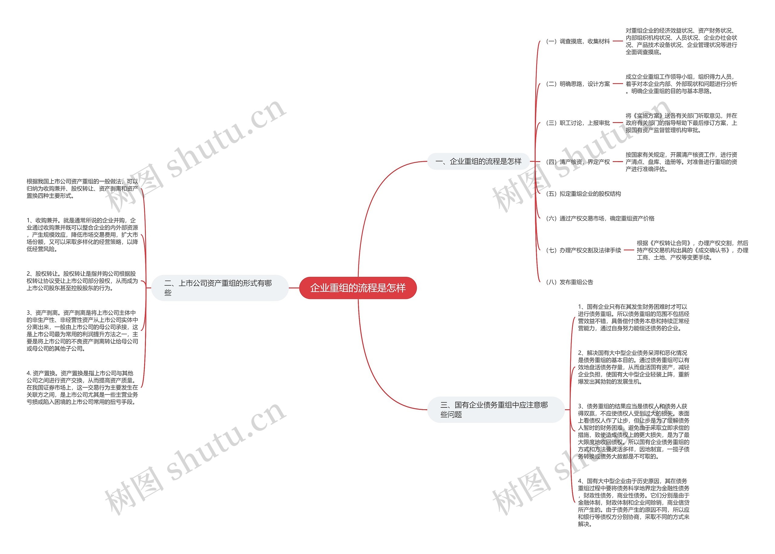 企业重组的流程是怎样思维导图