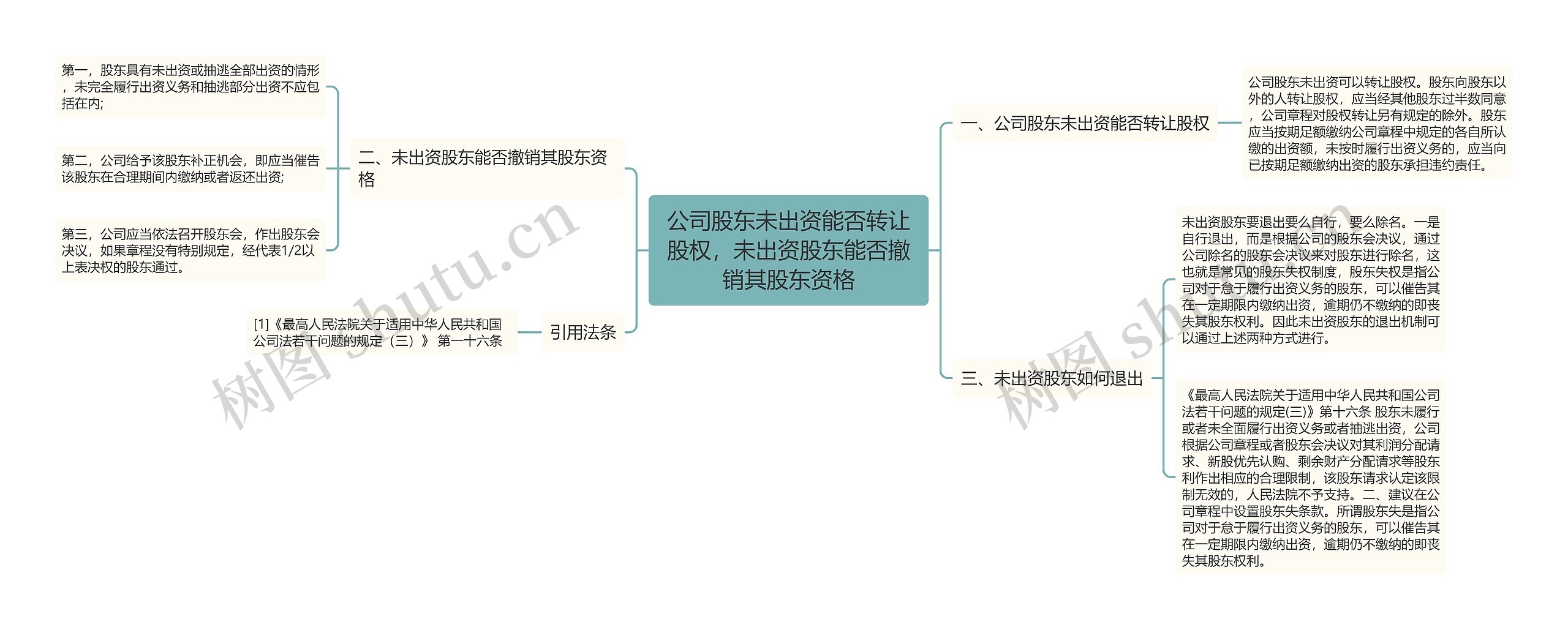 公司股东未出资能否转让股权，未出资股东能否撤销其股东资格思维导图