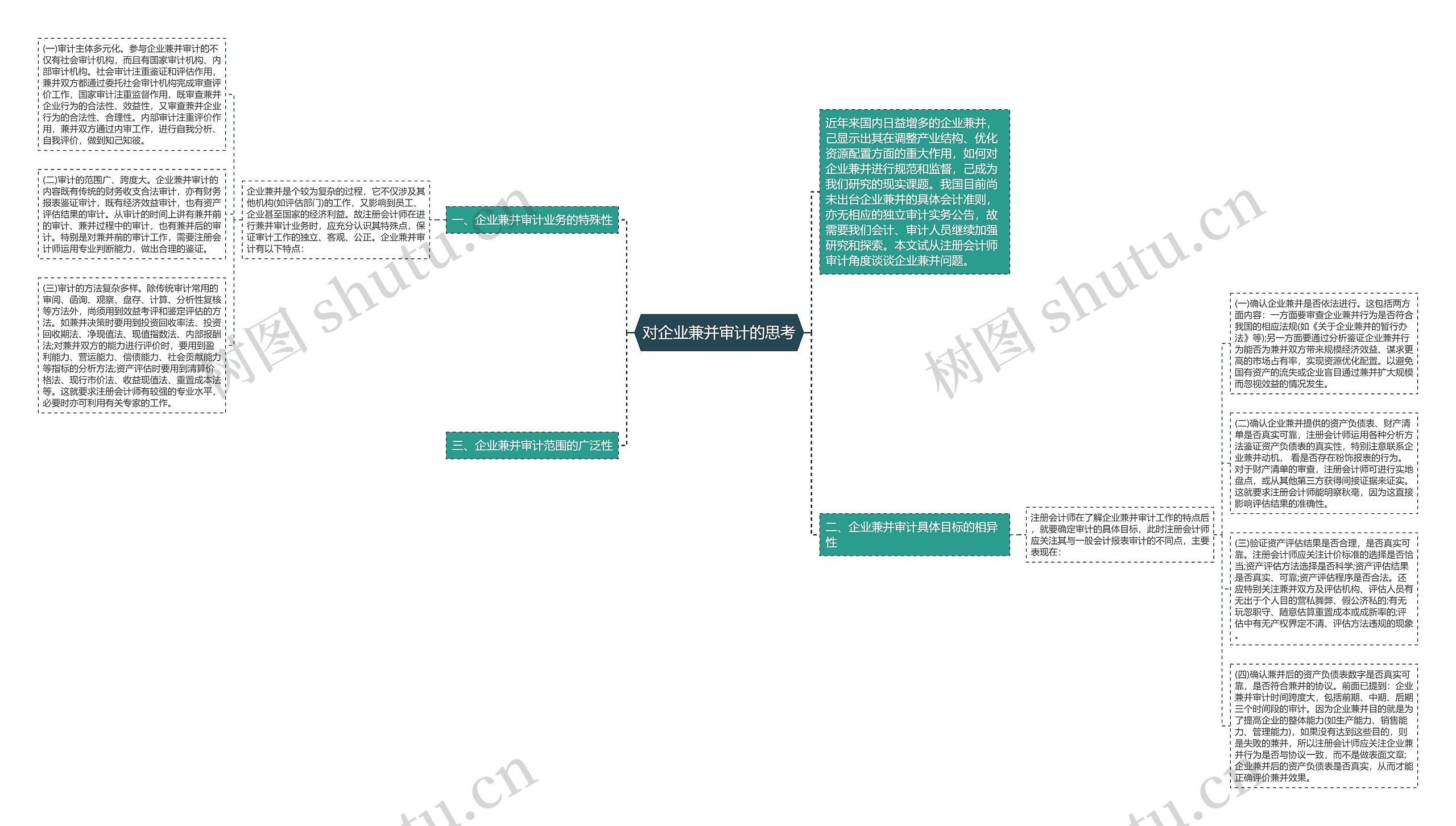 对企业兼并审计的思考思维导图