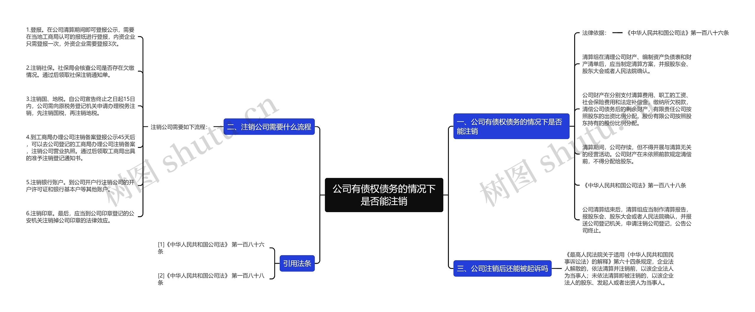 公司有债权债务的情况下是否能注销思维导图