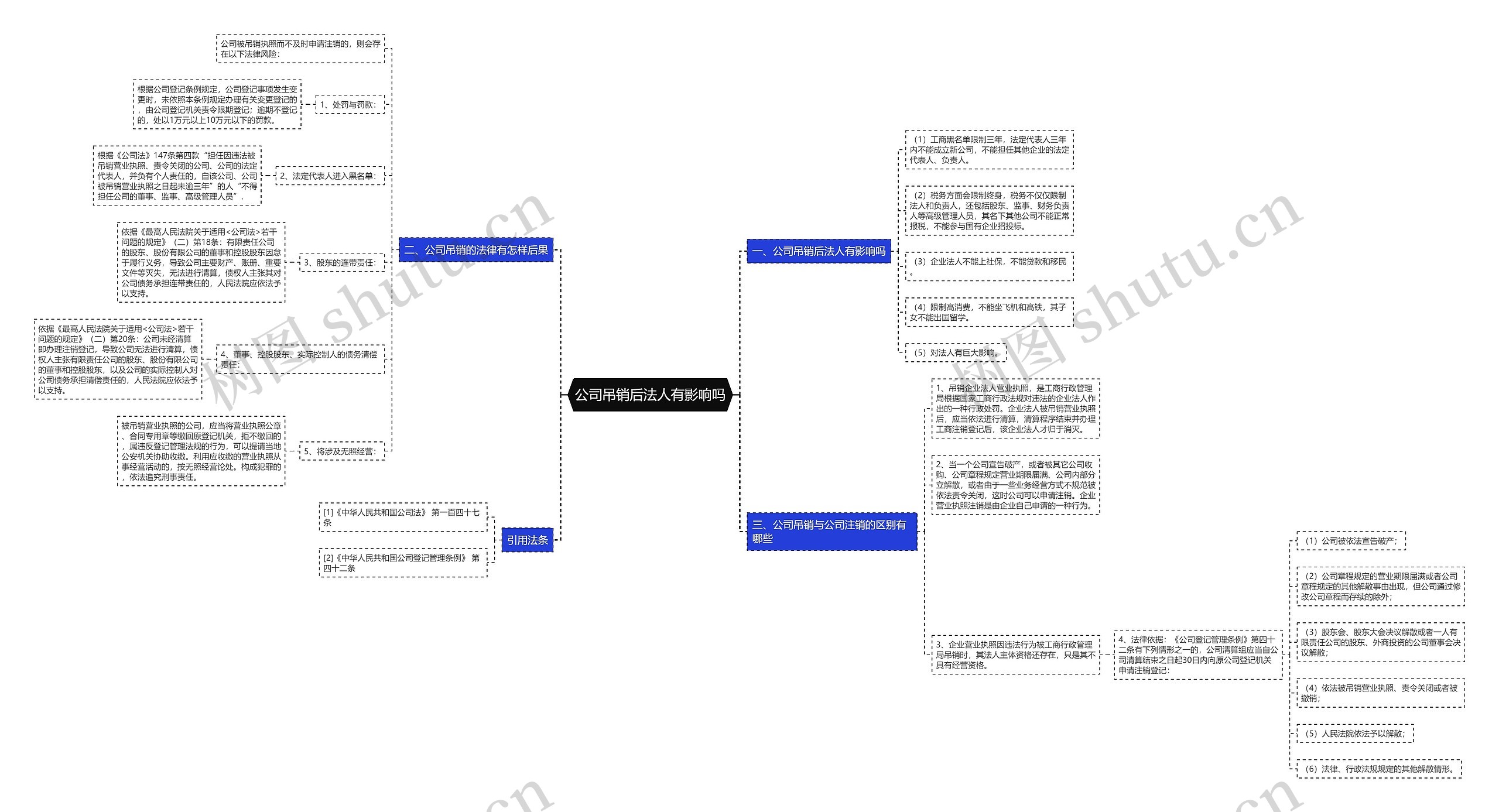 公司吊销后法人有影响吗思维导图