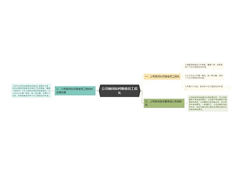 公司倒闭如何赔偿员工损失