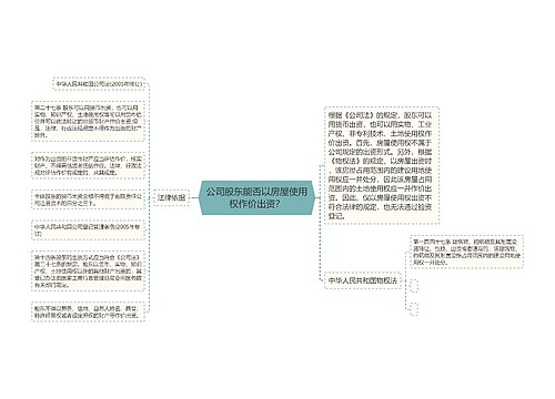 公司股东能否以房屋使用权作价出资？