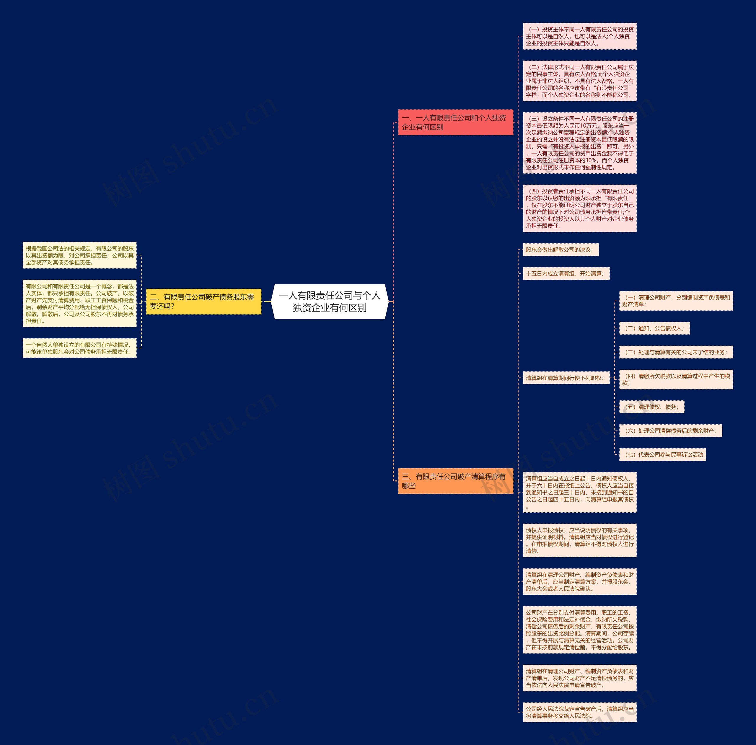 一人有限责任公司与个人独资企业有何区别 一人有限责任公司与个人独资企业有何区别
