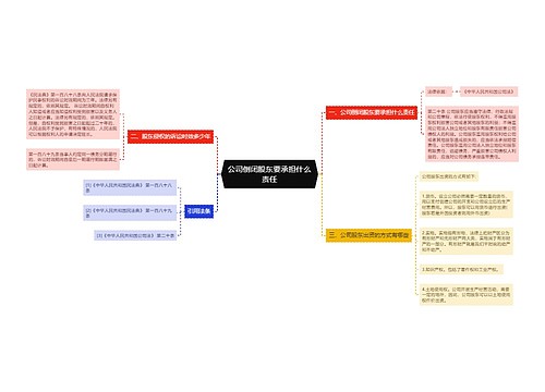 公司倒闭股东要承担什么责任