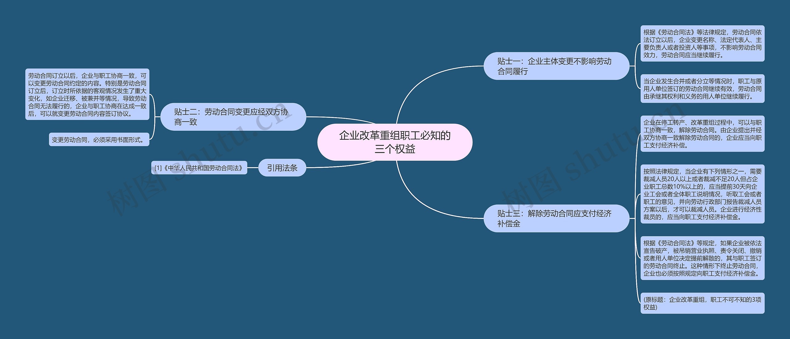 企业改革重组职工必知的三个权益