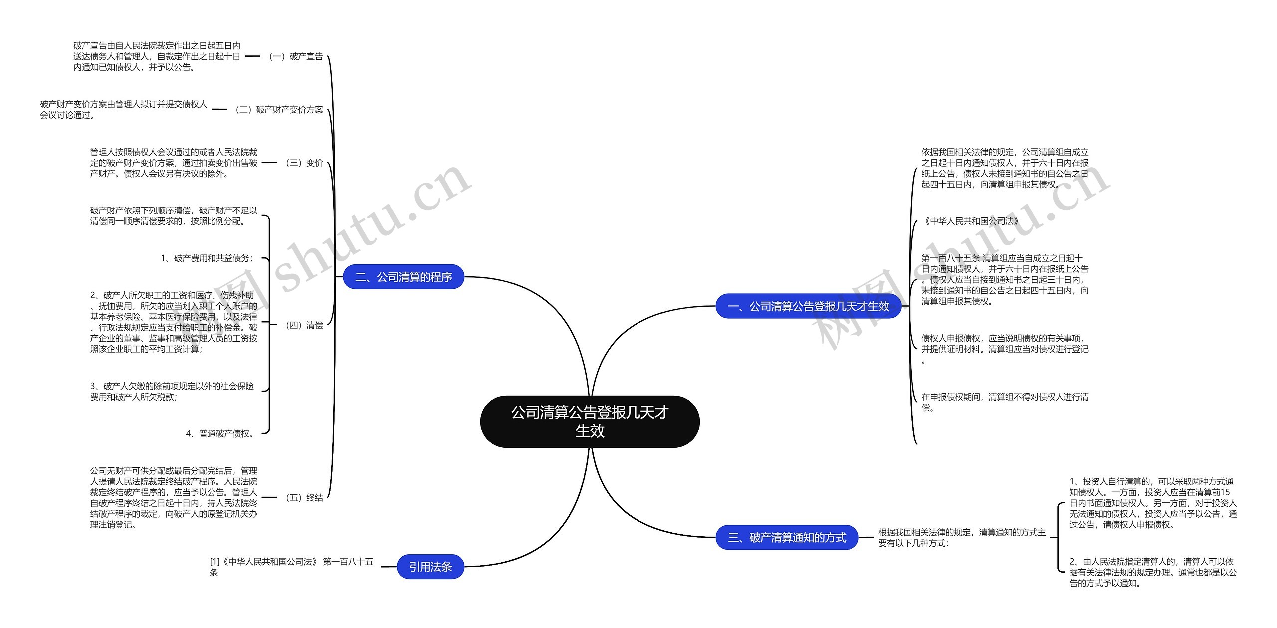 公司清算公告登报几天才生效思维导图