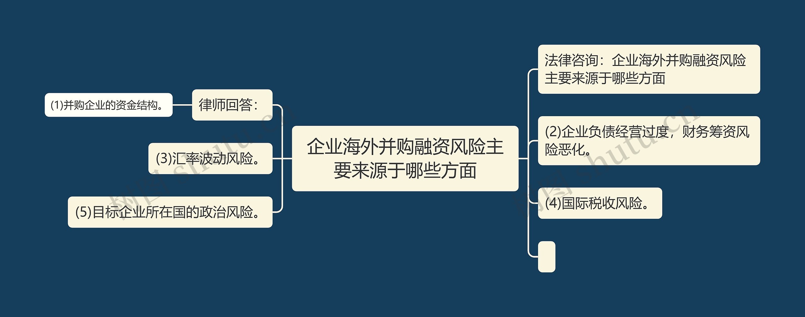 企业海外并购融资风险主要来源于哪些方面