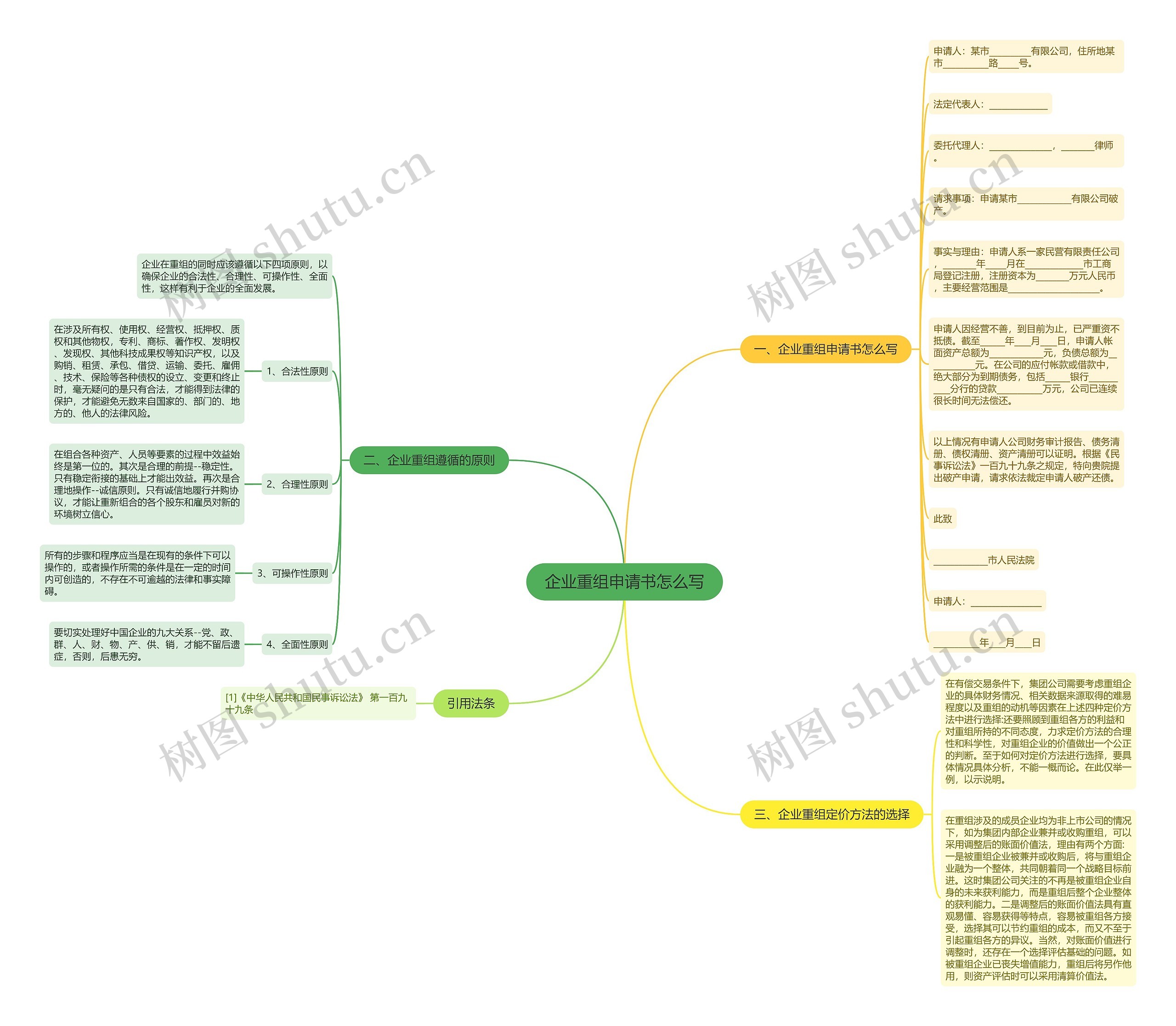 企业重组申请书怎么写思维导图