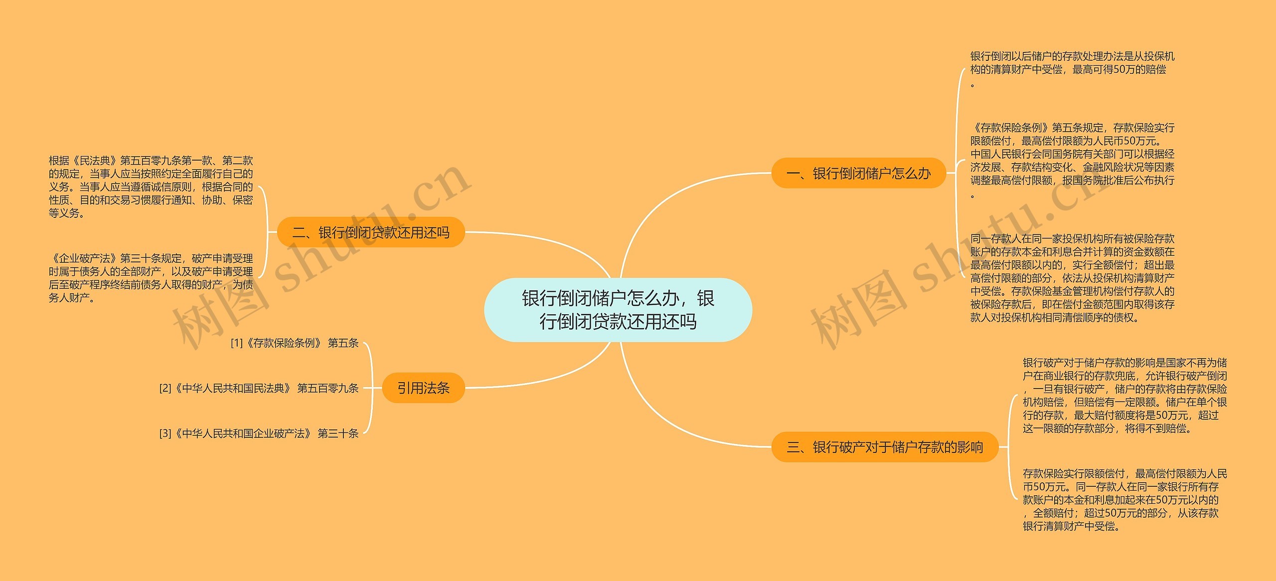银行倒闭储户怎么办，银行倒闭贷款还用还吗