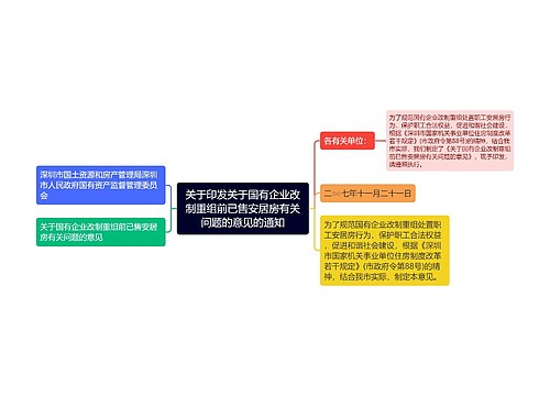 关于印发关于国有企业改制重组前已售安居房有关问题的意见的通知