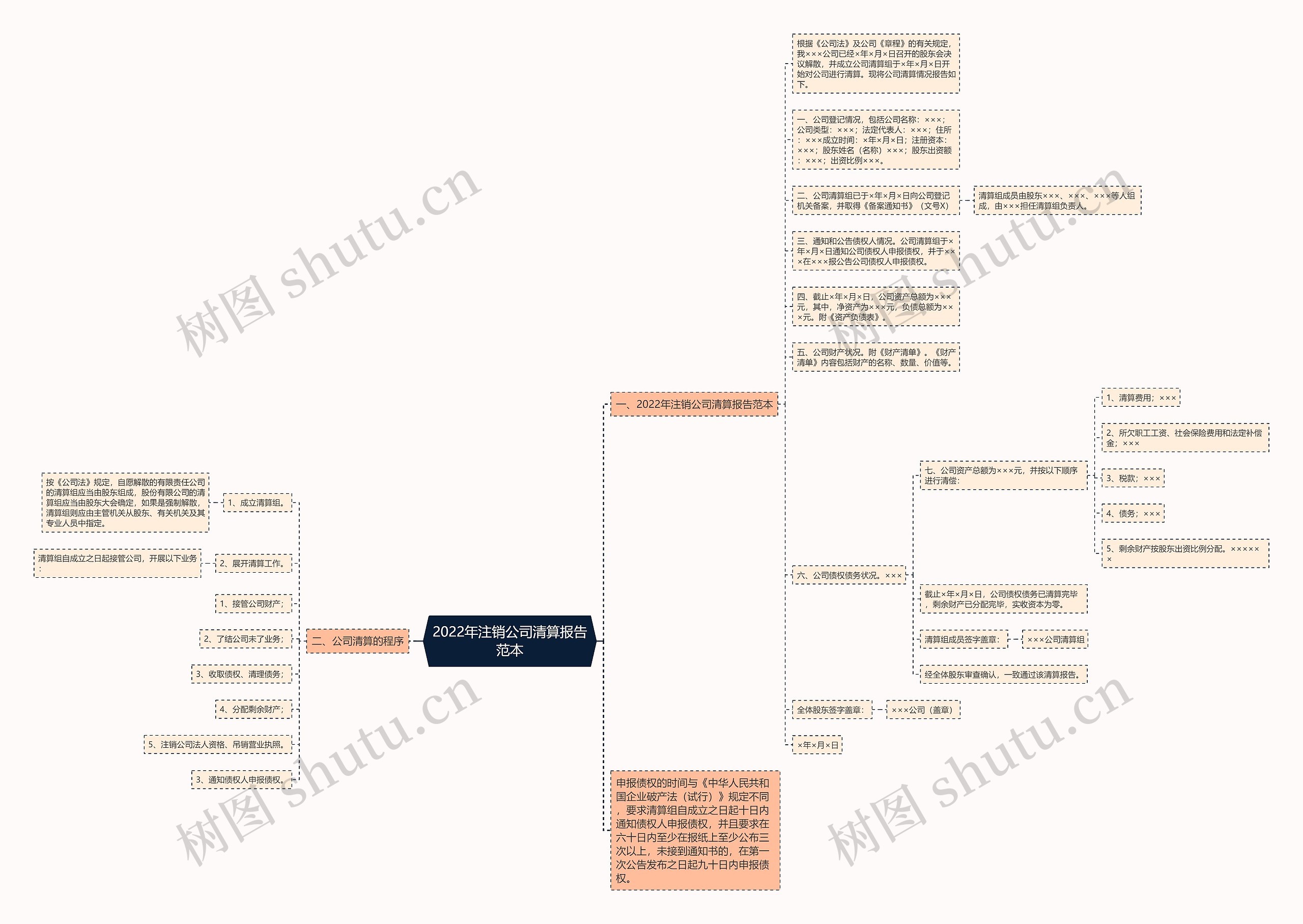 2022年注销公司清算报告范本 2022年注销公司清算报告范本