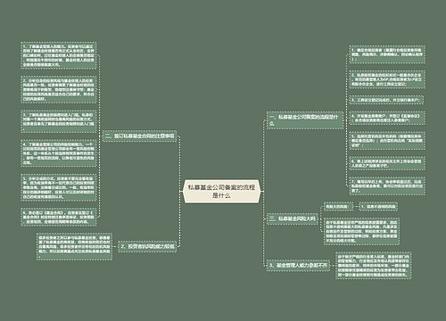 私募基金公司备案的流程是什么