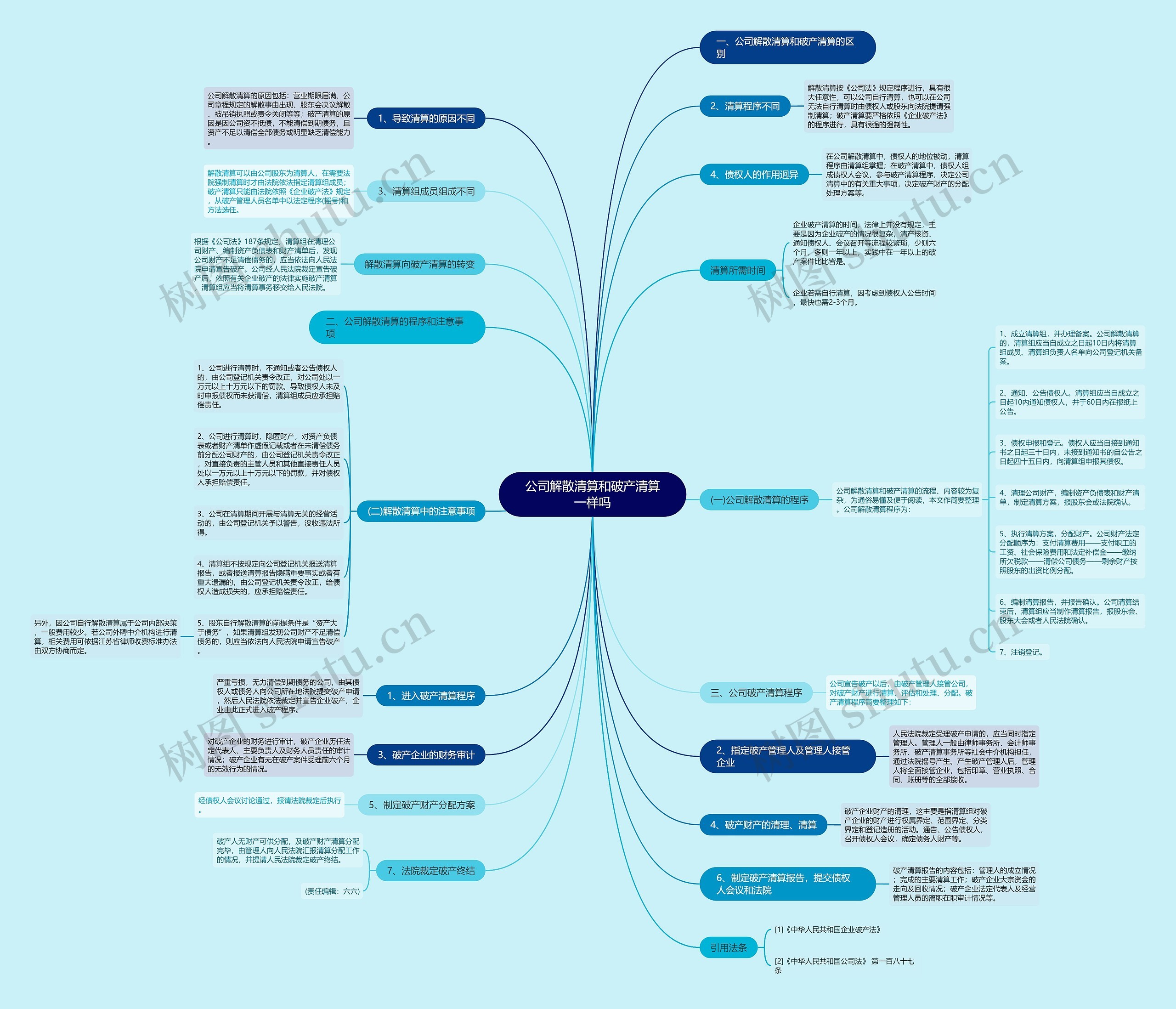 公司解散清算和破产清算一样吗 公司解散清算和破产清算一样吗