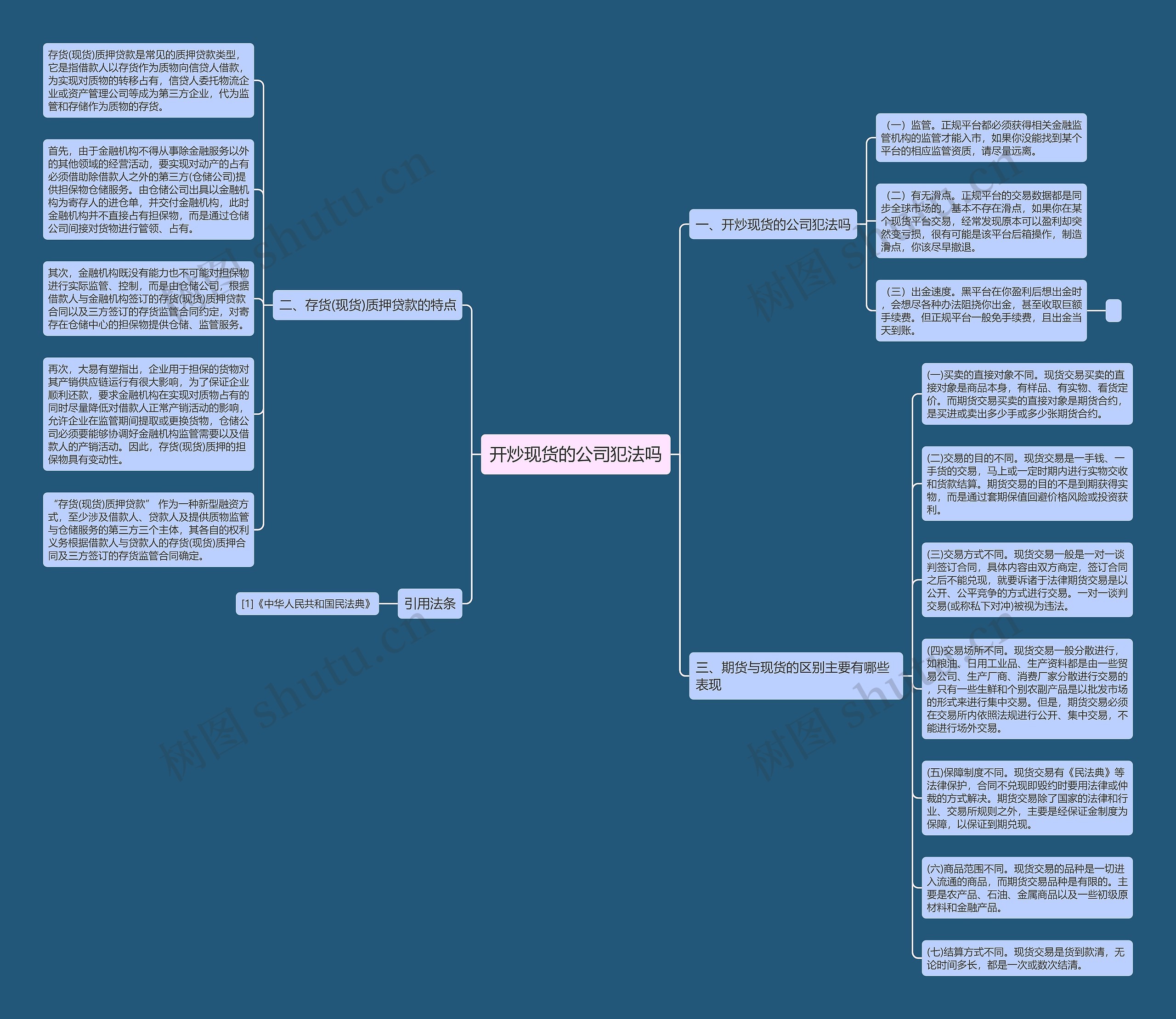 开炒现货的公司犯法吗思维导图