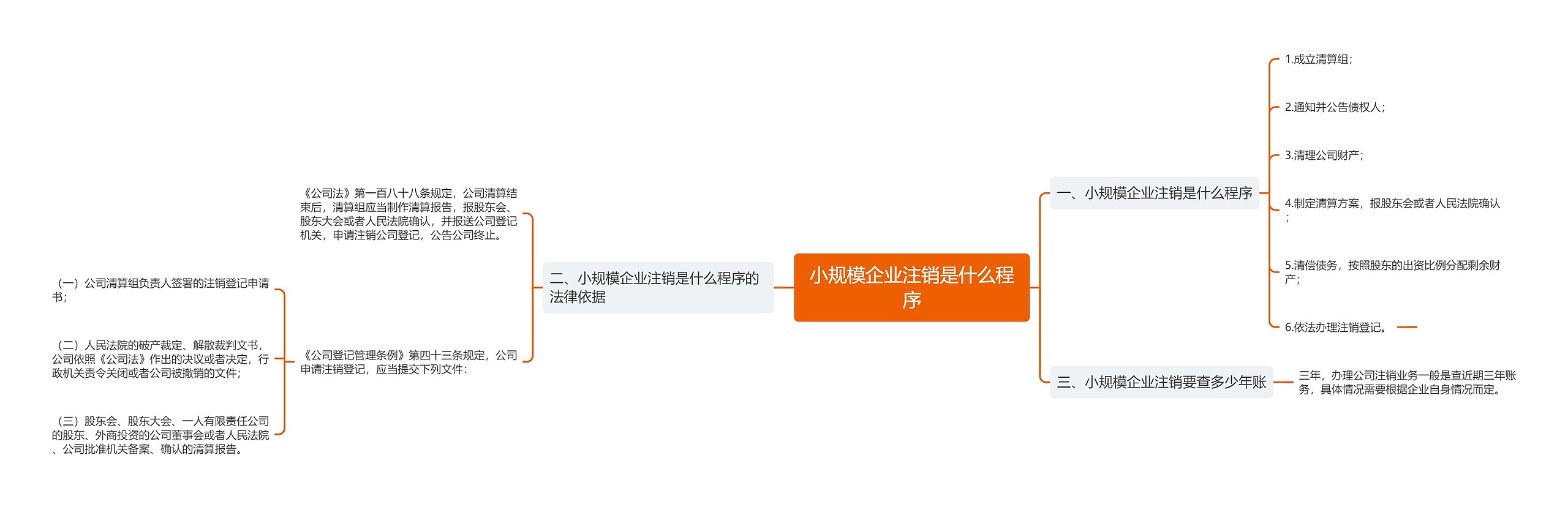 小规模企业注销是什么程序思维导图