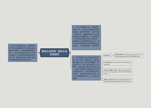 集体企业改制：集体企业改制途径