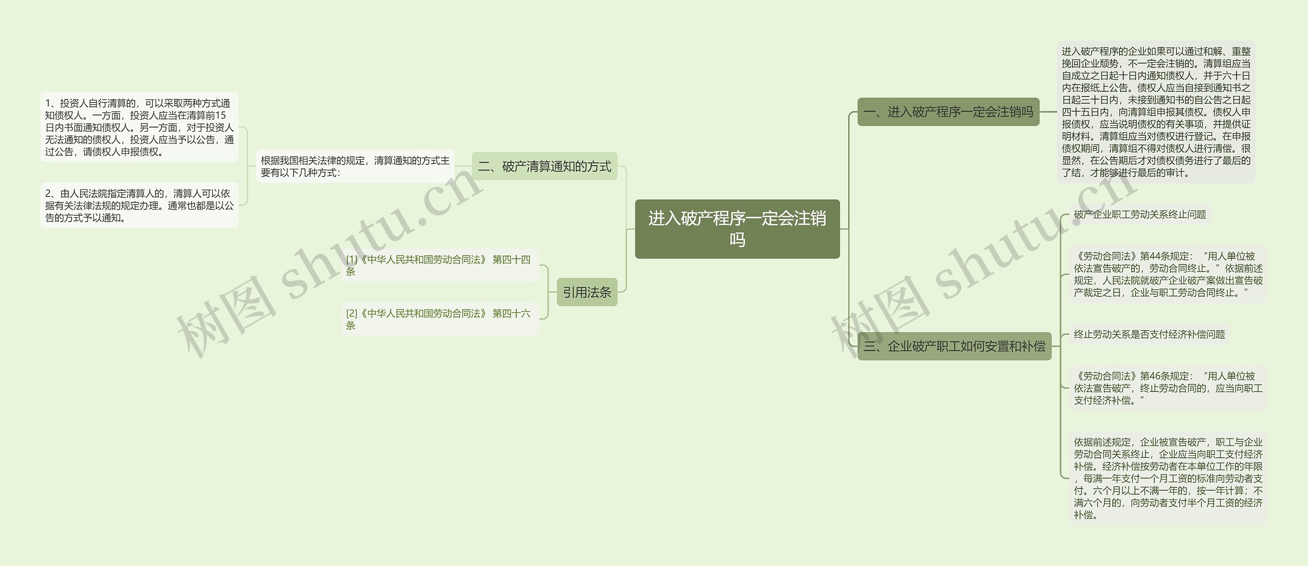 进入破产程序一定会注销吗