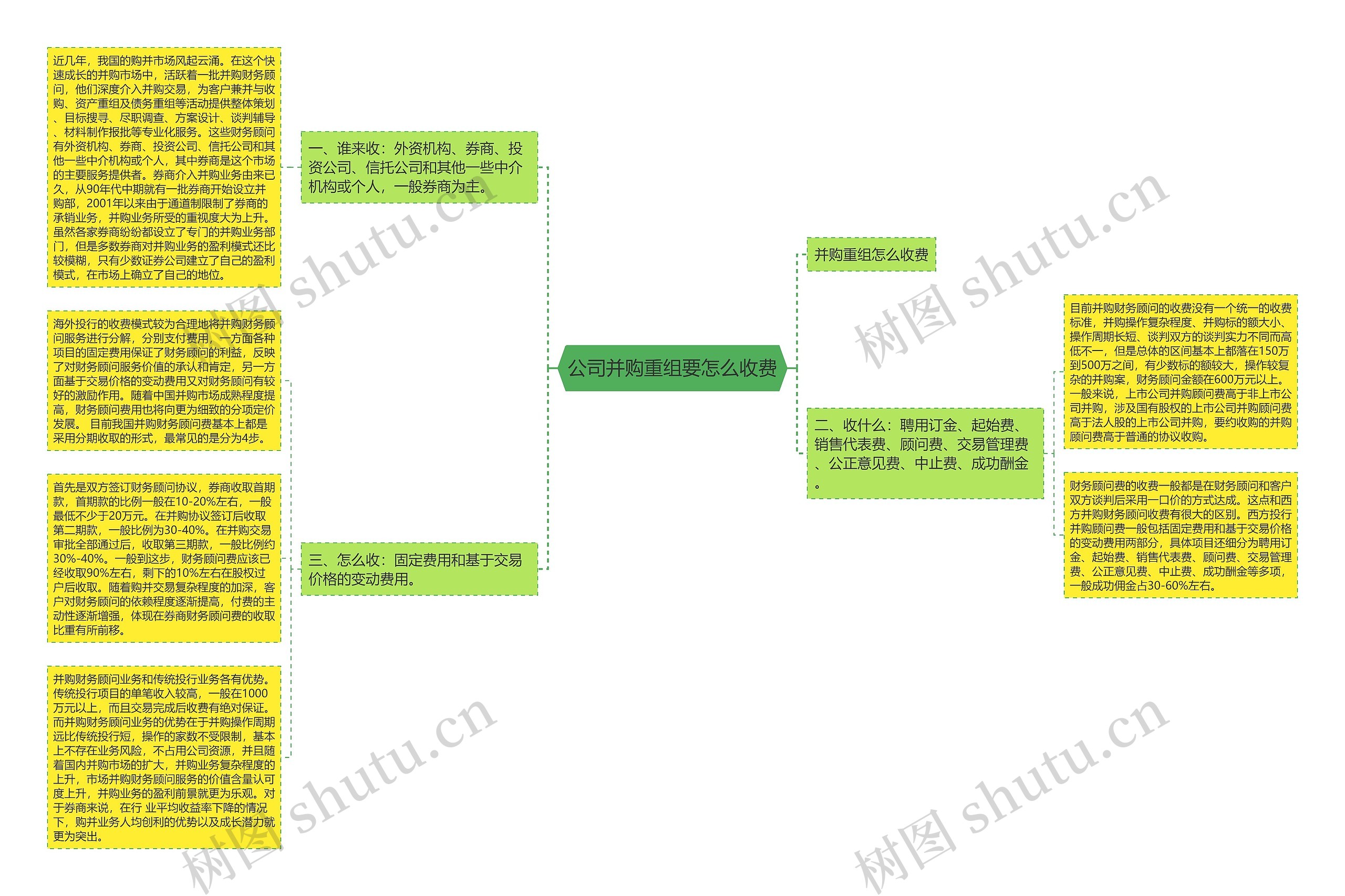 公司并购重组要怎么收费 公司并购重组要怎么收费