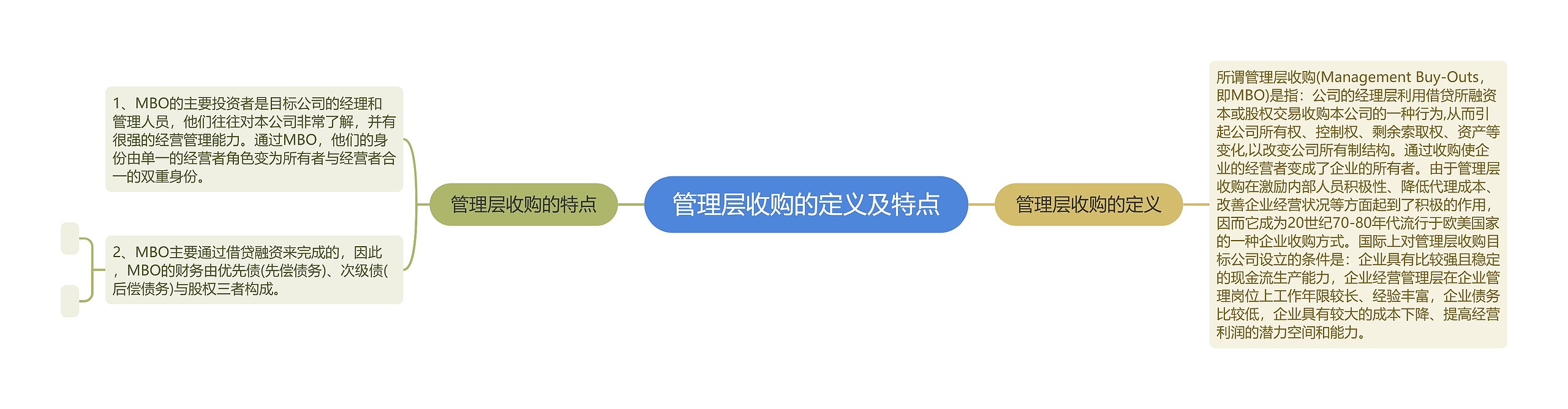 管理层收购的定义及特点