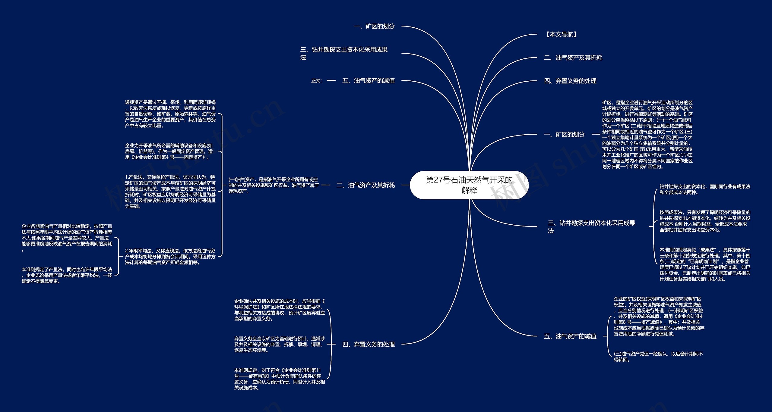 第27号石油天然气开采的解释思维导图