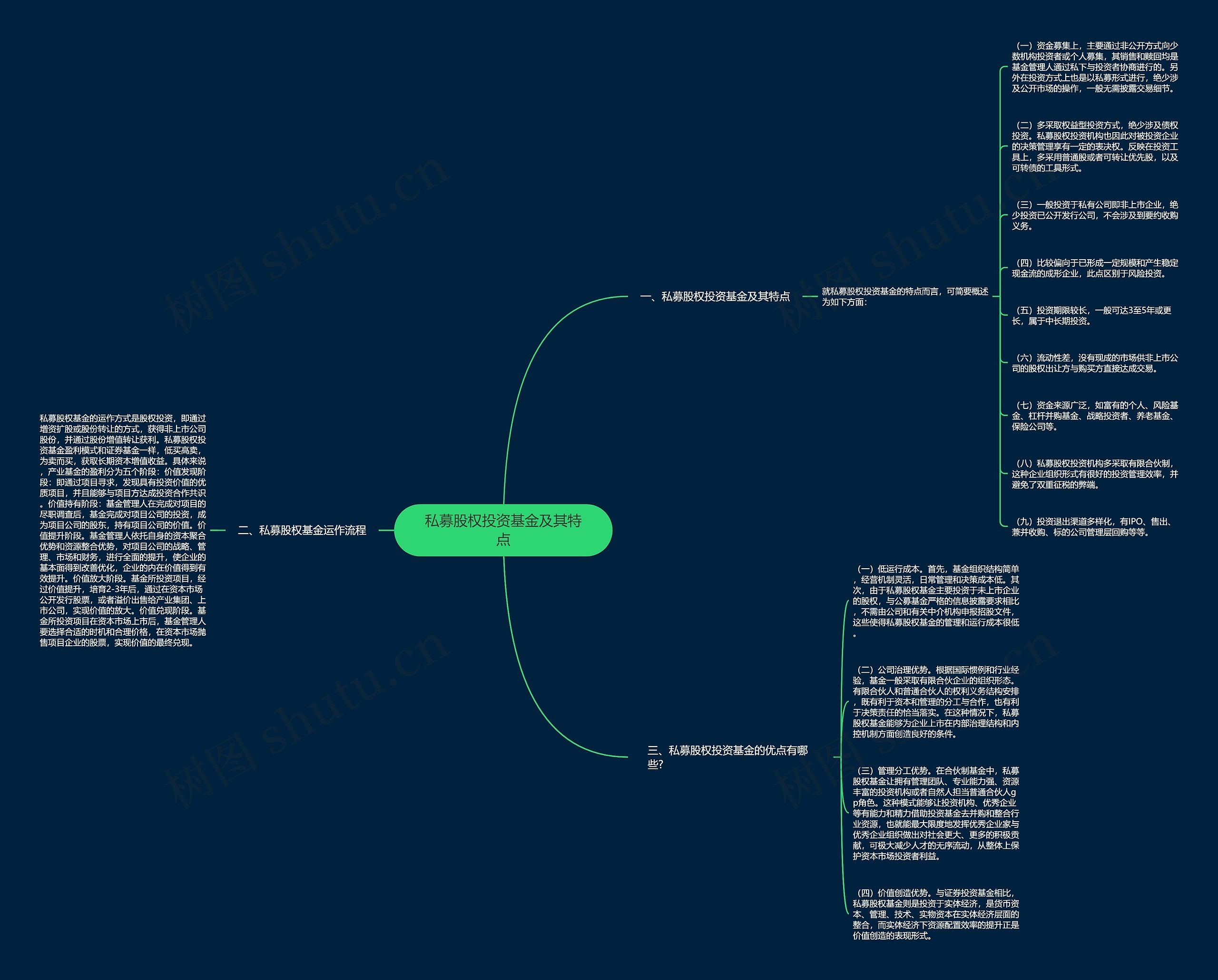 私募股权投资基金及其特点思维导图