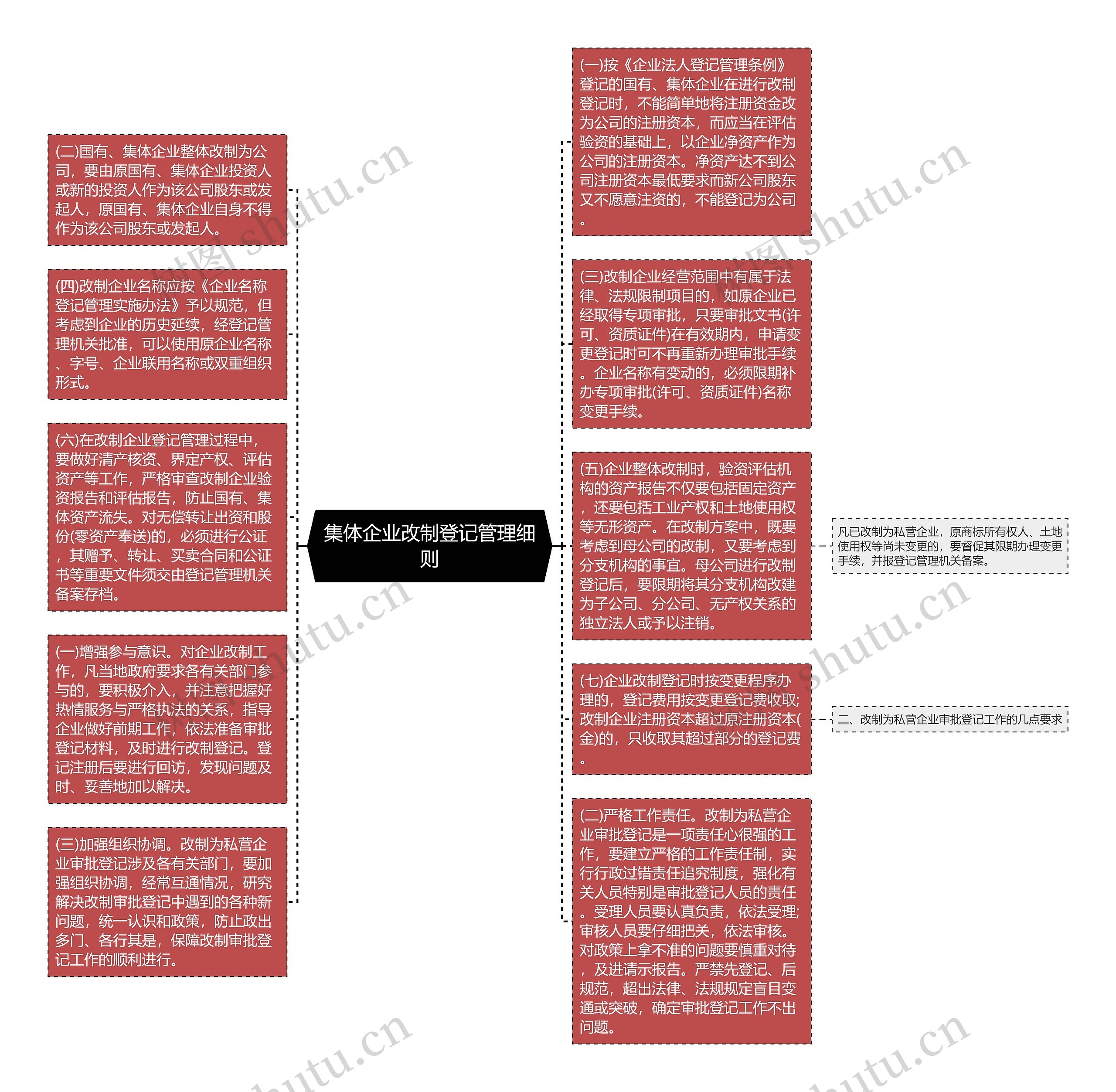 集体企业改制登记管理细则