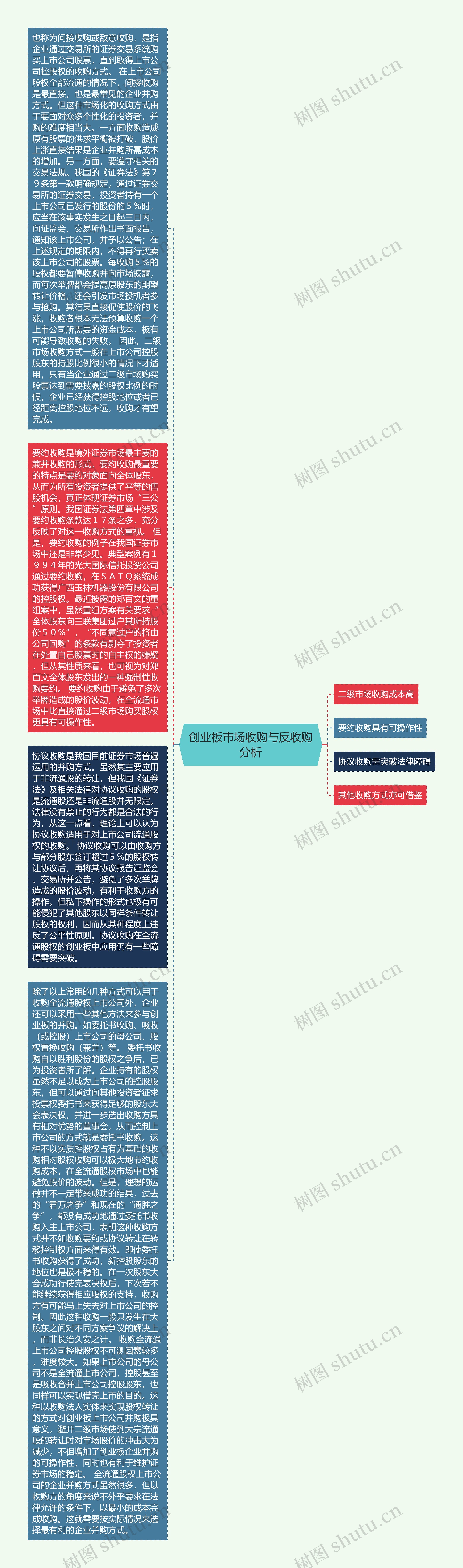 创业板市场收购与反收购分析